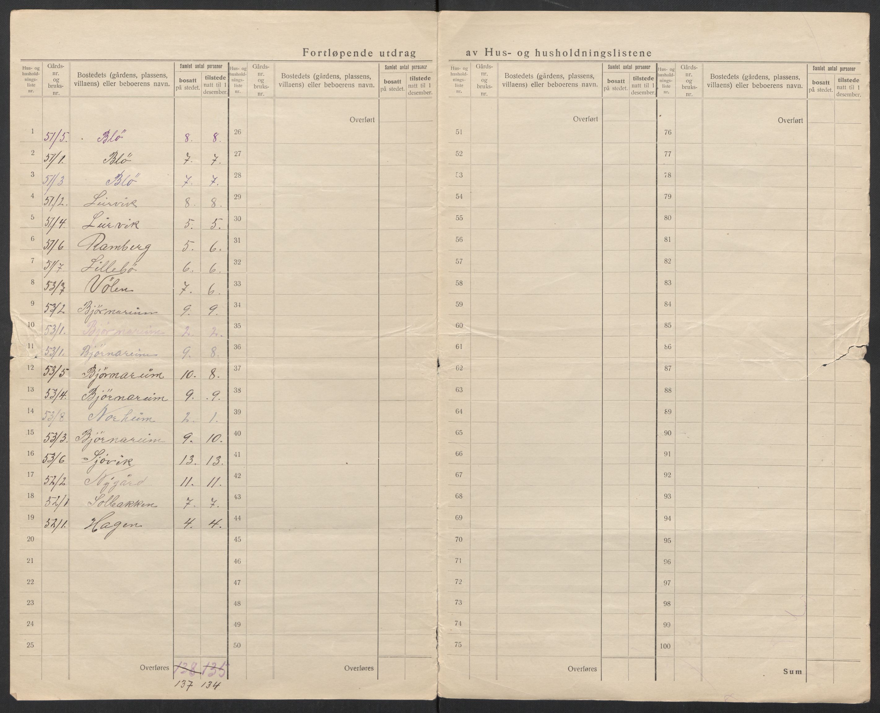 SAT, 1920 census for Aukra, 1920, p. 41