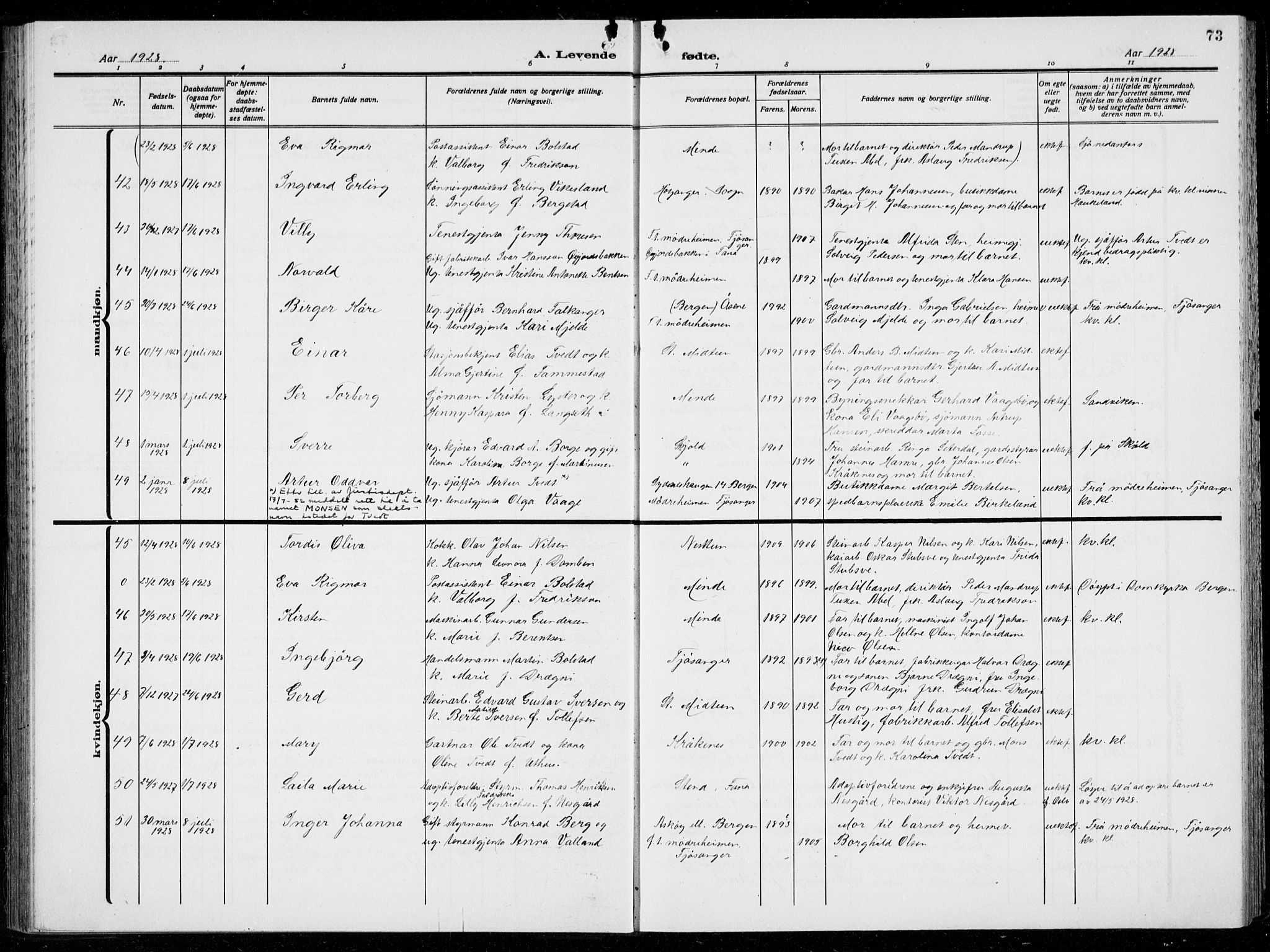 Birkeland Sokneprestembete, AV/SAB-A-74601/H/Hab: Parish register (copy) no. A  8, 1923-1933, p. 73