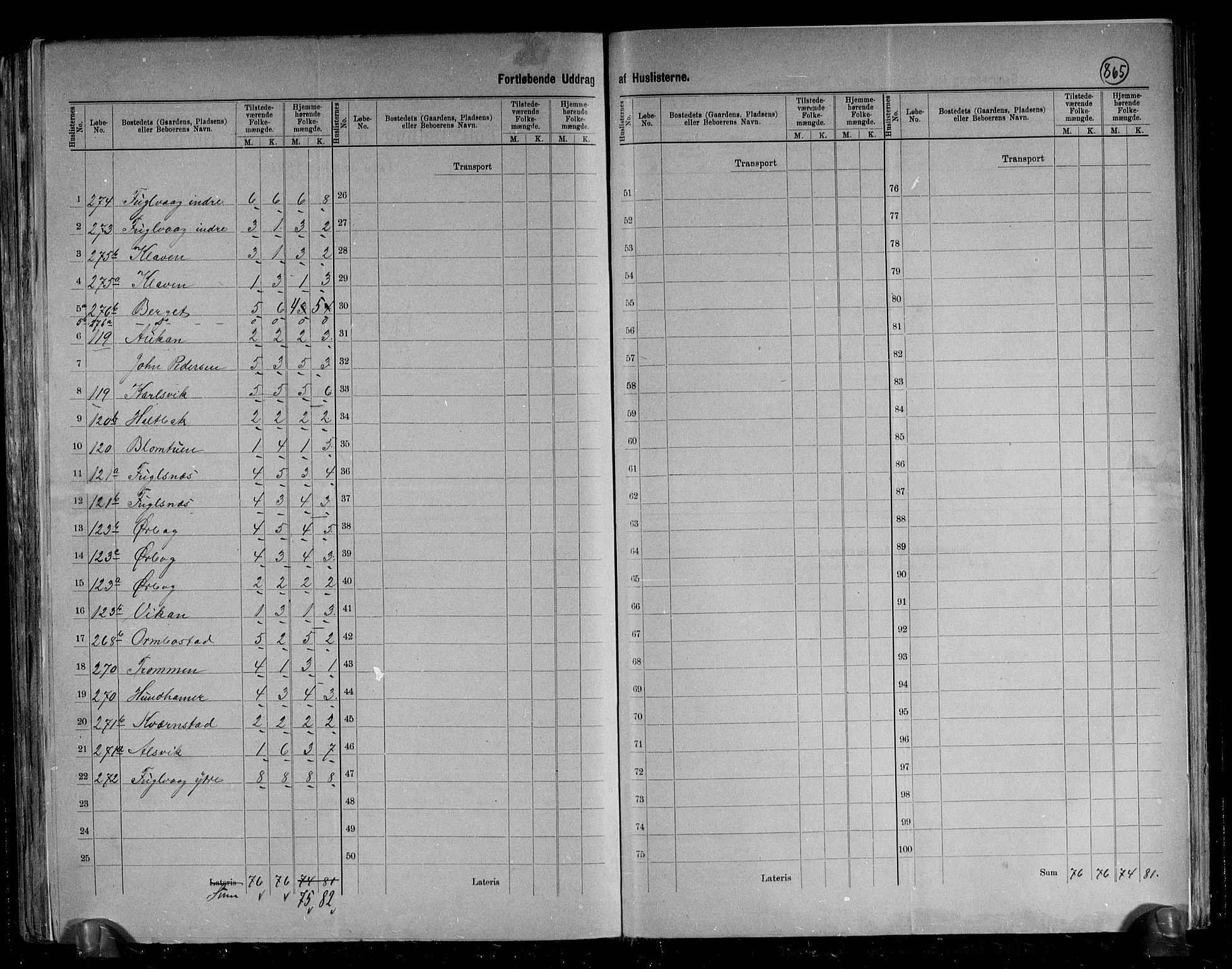 RA, 1891 census for 1572 Tustna, 1891, p. 15