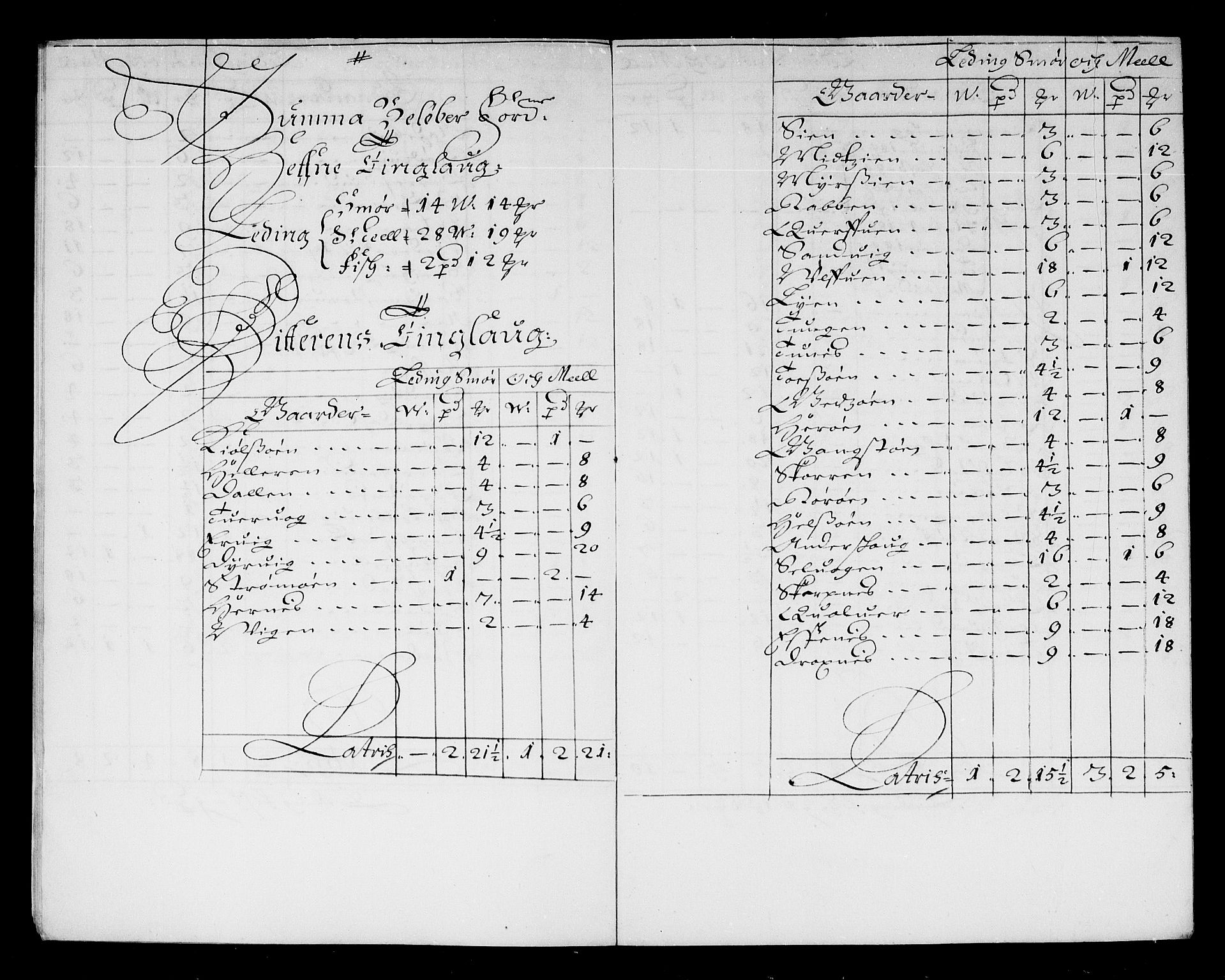 Rentekammeret inntil 1814, Reviderte regnskaper, Stiftamtstueregnskaper, Trondheim stiftamt og Nordland amt, AV/RA-EA-6044/R/Re/L0047: Trondheim stiftamt og Nordland amt, 1677