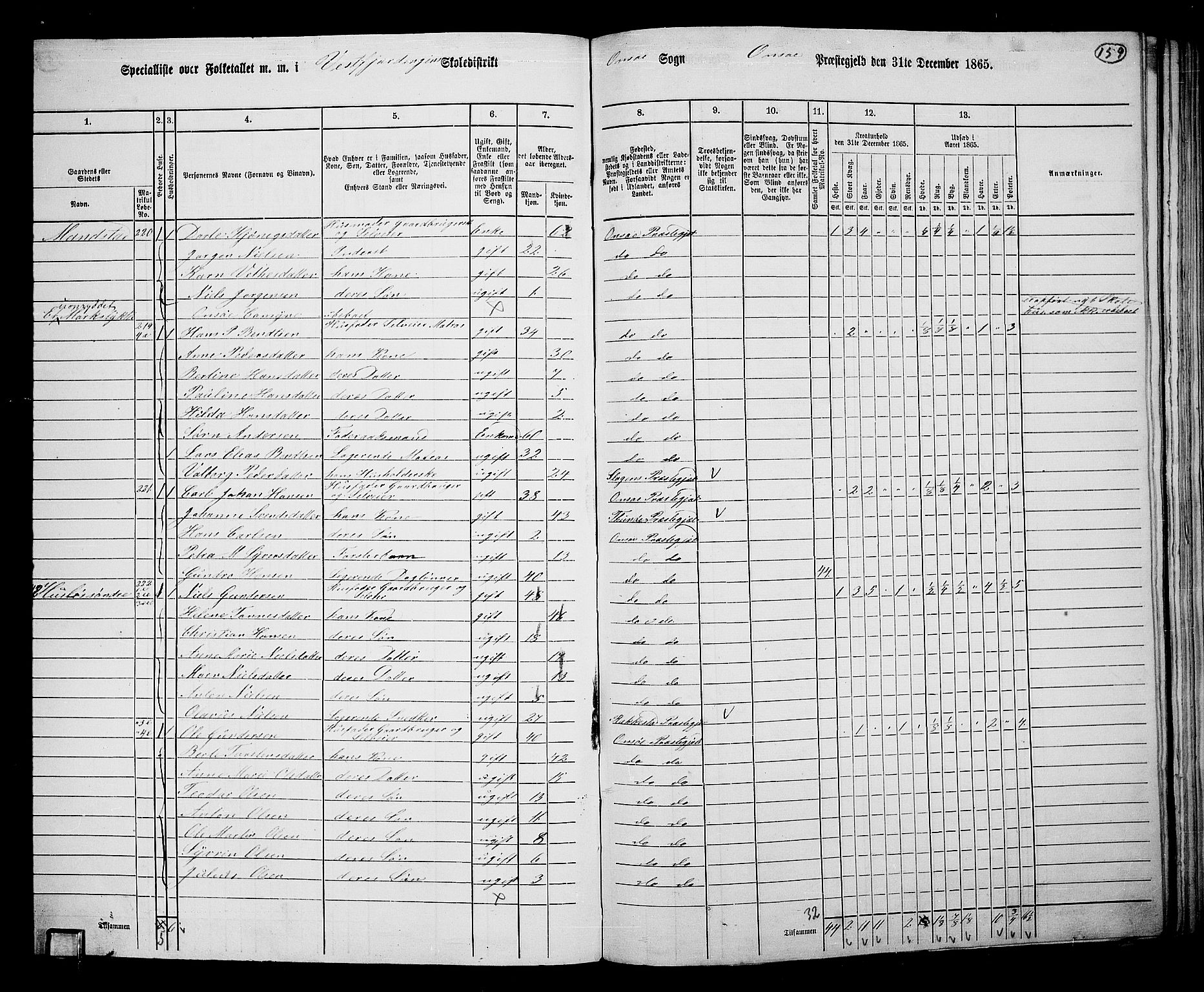 RA, 1865 census for Onsøy, 1865, p. 145