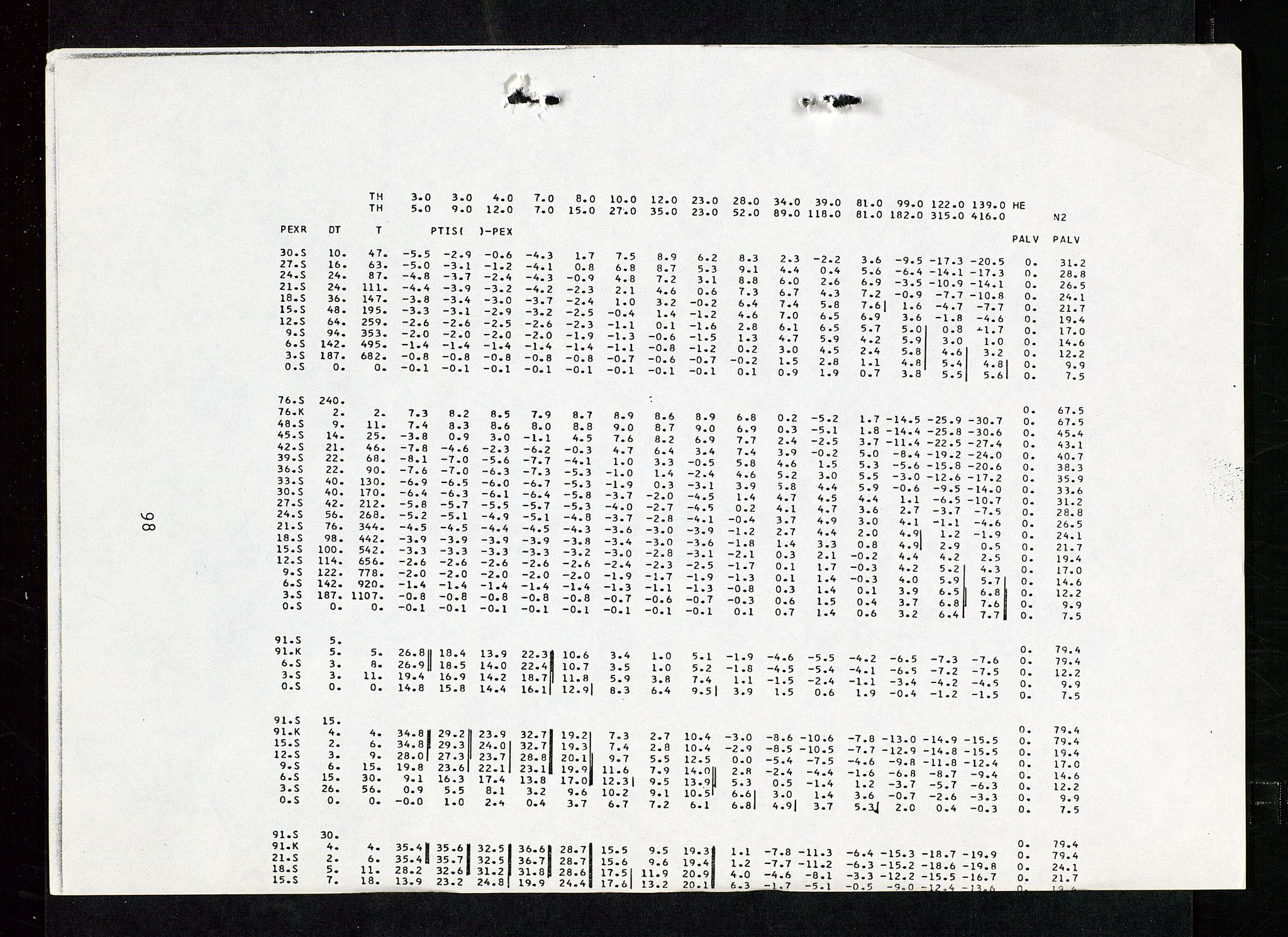 Industridepartementet, Oljekontoret, AV/SAST-A-101348/Da/L0012: Arkivnøkkel 798 Helikopter, luftfart, telekommunikasjon og skademeldinger/ulykker, 1966-1972, p. 311