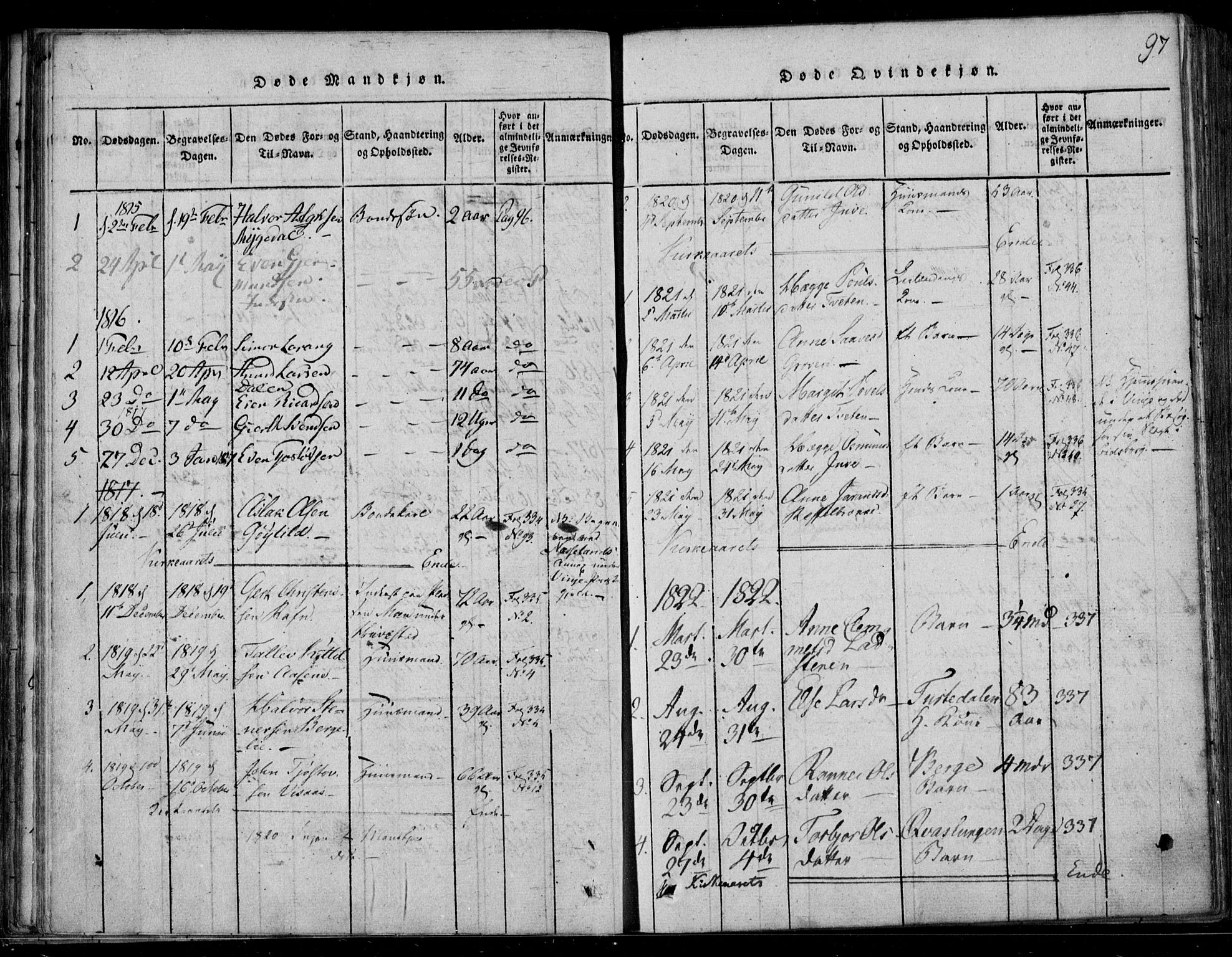 Lårdal kirkebøker, SAKO/A-284/F/Fb/L0001: Parish register (official) no. II 1, 1815-1860, p. 97