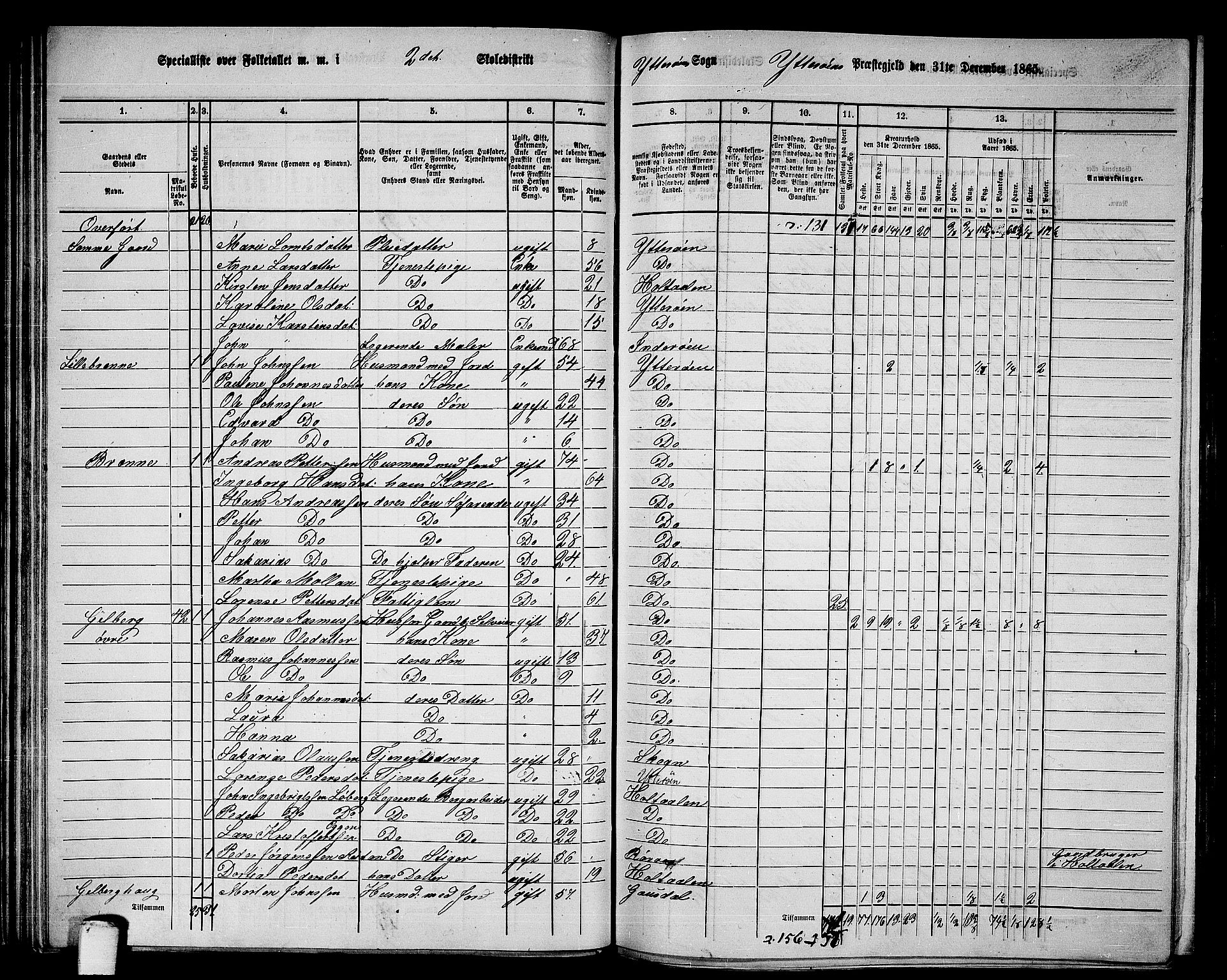 RA, 1865 census for Ytterøy, 1865, p. 45