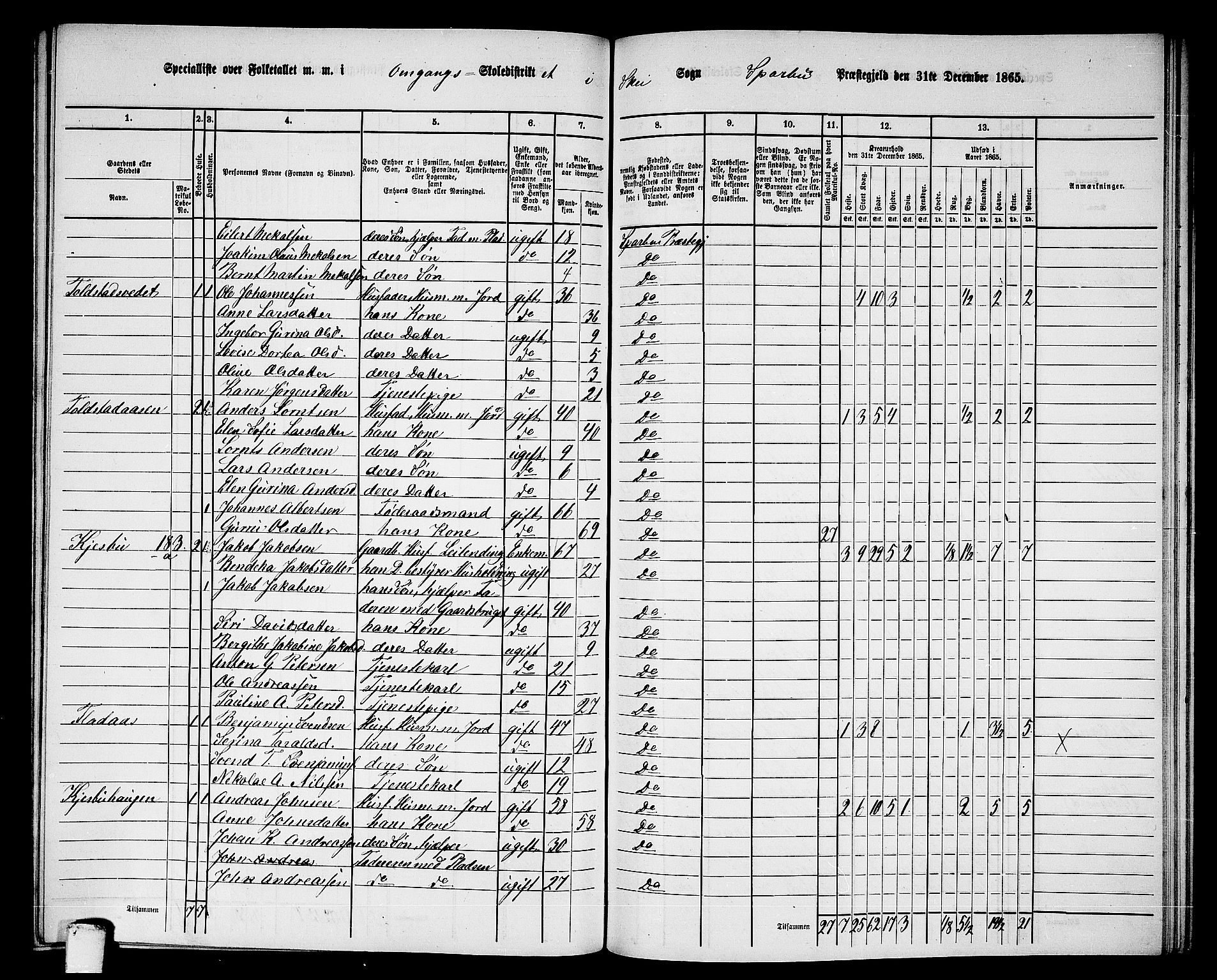 RA, 1865 census for Sparbu, 1865, p. 184