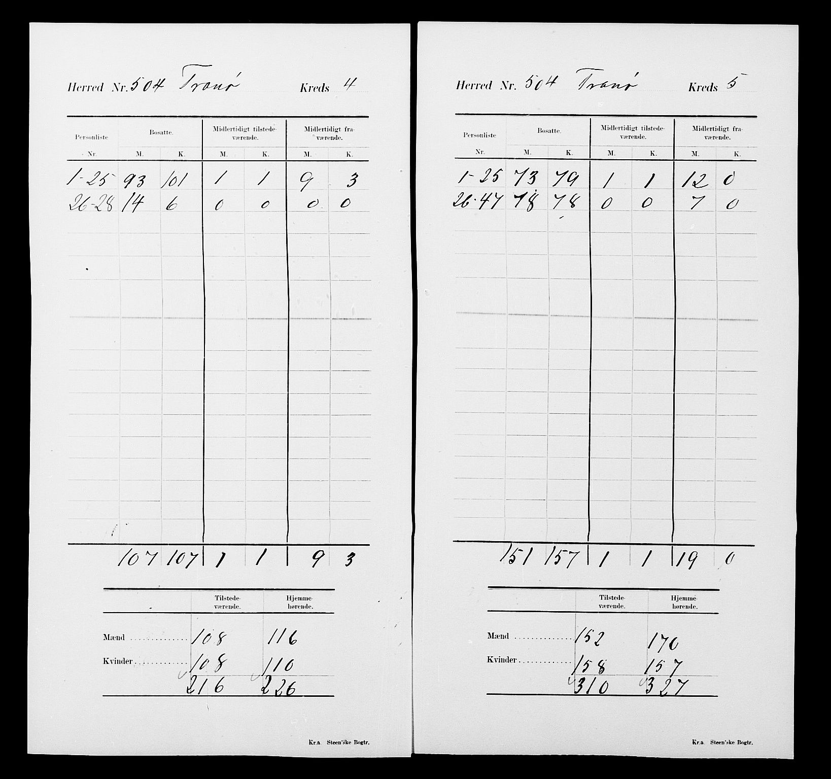 SATØ, 1900 census for Tranøy, 1900, p. 17