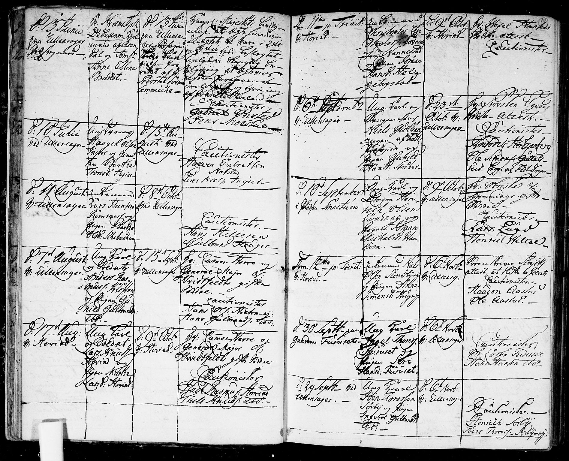 Ullensaker prestekontor Kirkebøker, AV/SAO-A-10236a/F/Fa/L0011: Parish register (official) no. I 11, 1777-1816, p. 19