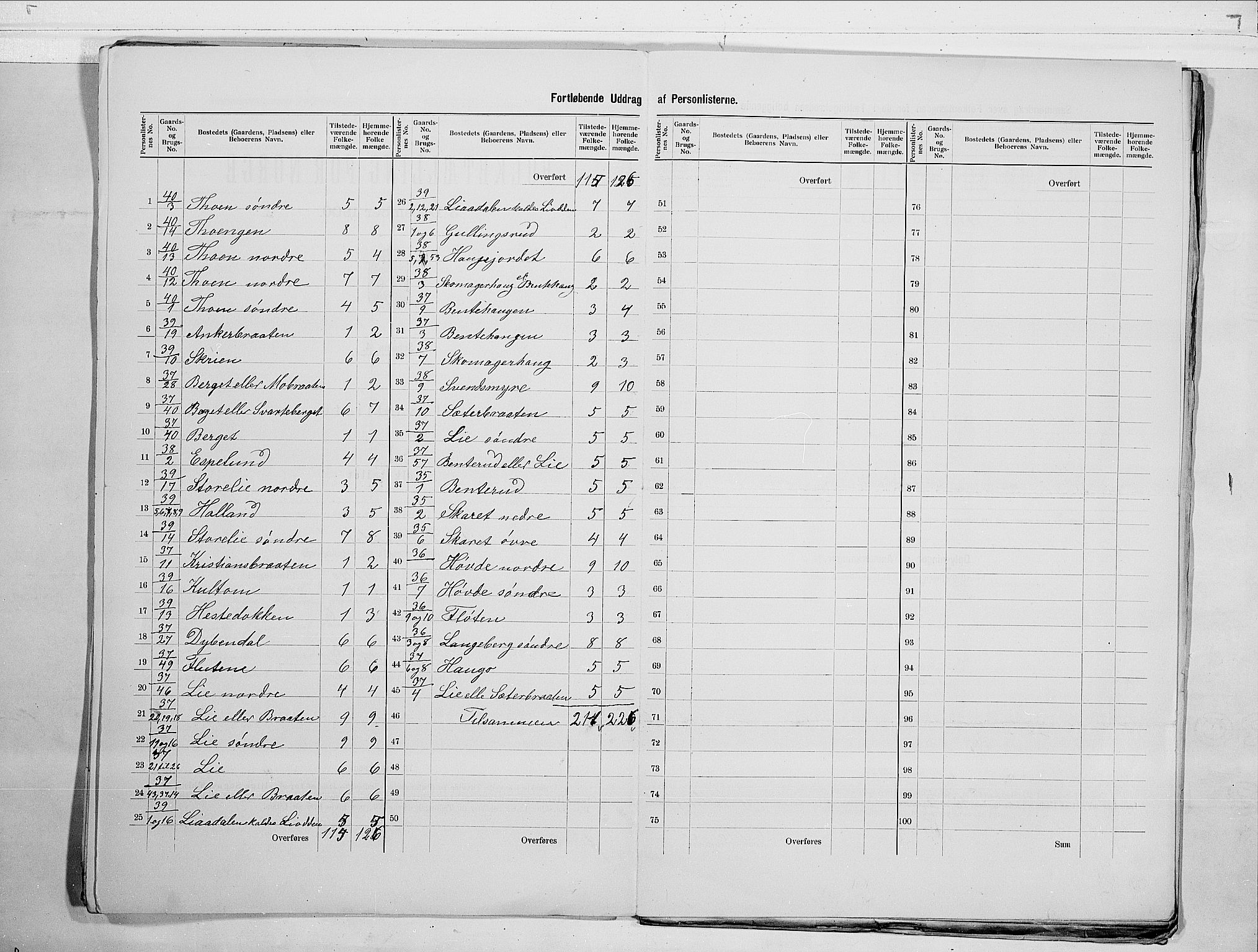 RA, 1900 census for Nes, 1900, p. 17