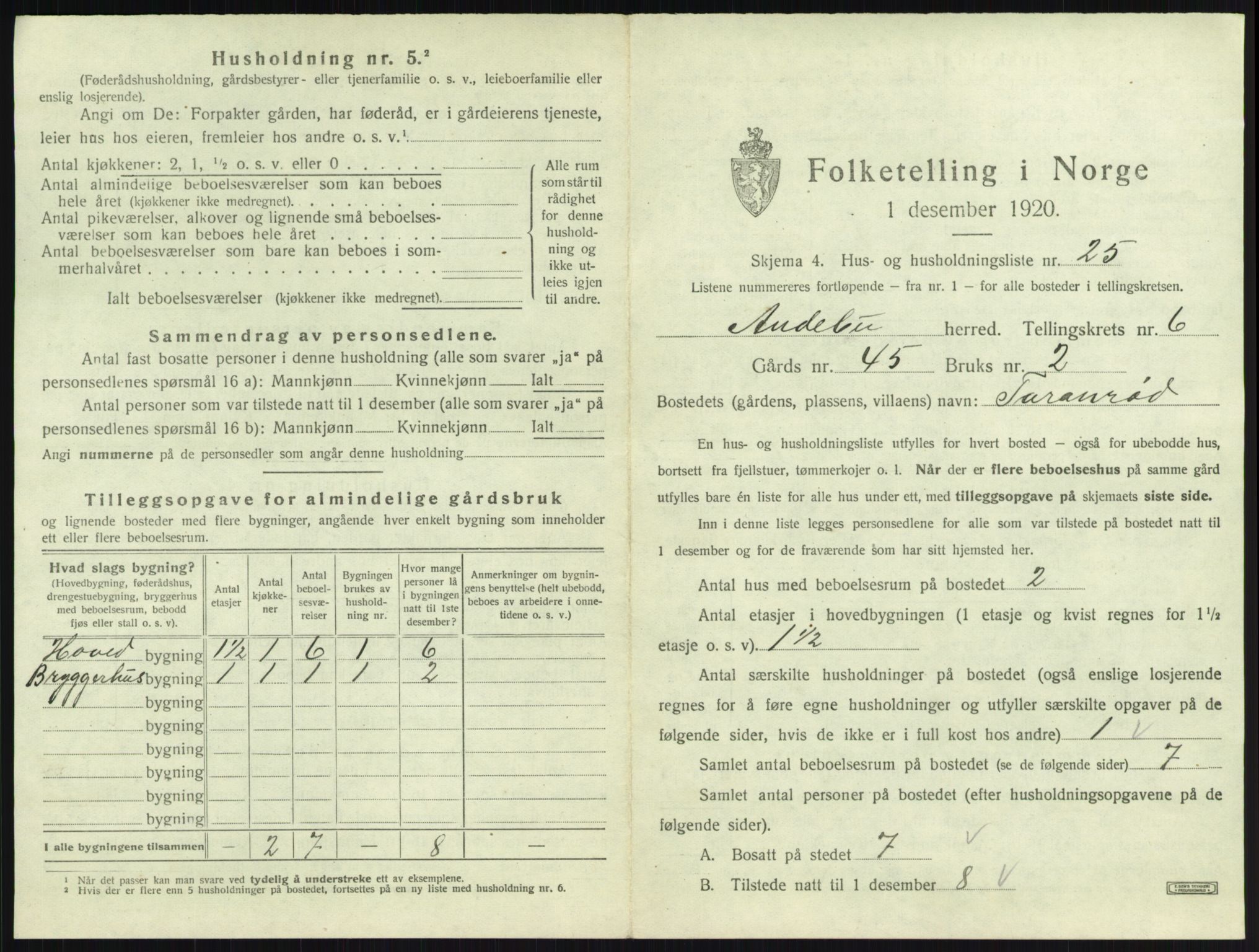 SAKO, 1920 census for Andebu, 1920, p. 402