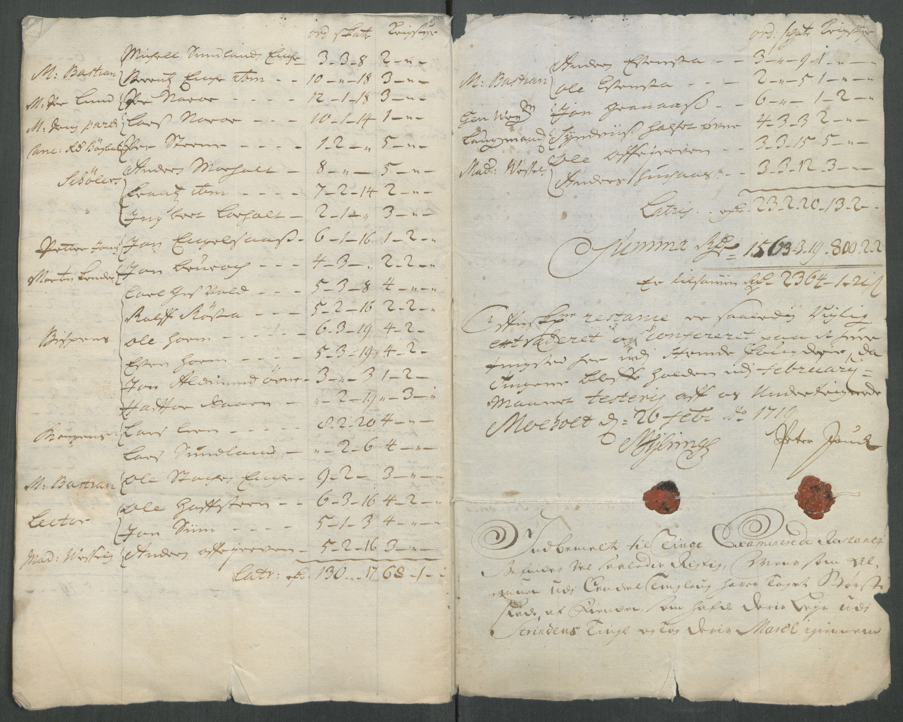 Rentekammeret inntil 1814, Reviderte regnskaper, Fogderegnskap, AV/RA-EA-4092/R61/L4116: Fogderegnskap Strinda og Selbu, 1717-1718, p. 523