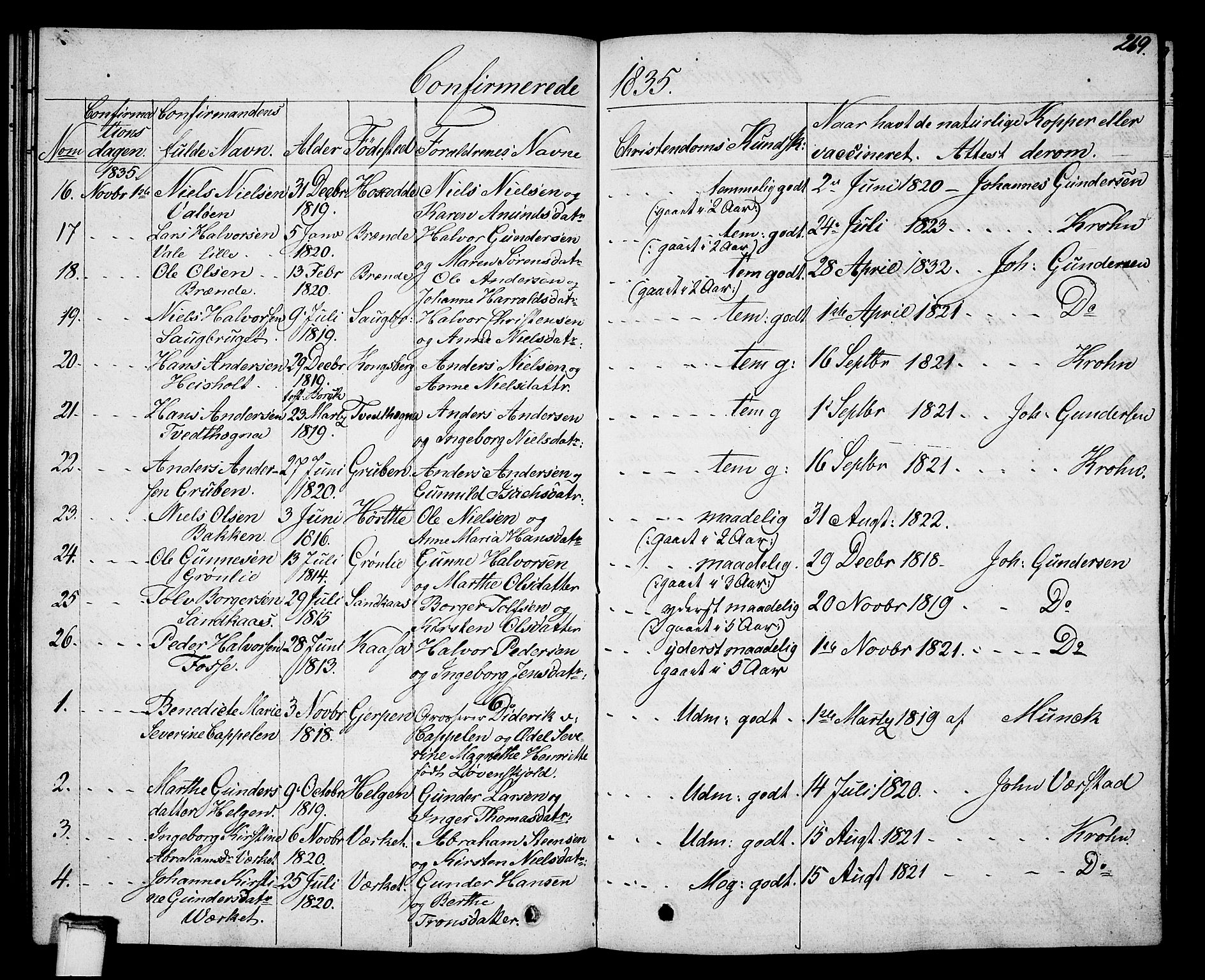 Holla kirkebøker, AV/SAKO-A-272/G/Ga/L0002: Parish register (copy) no. I 2, 1830-1848, p. 269