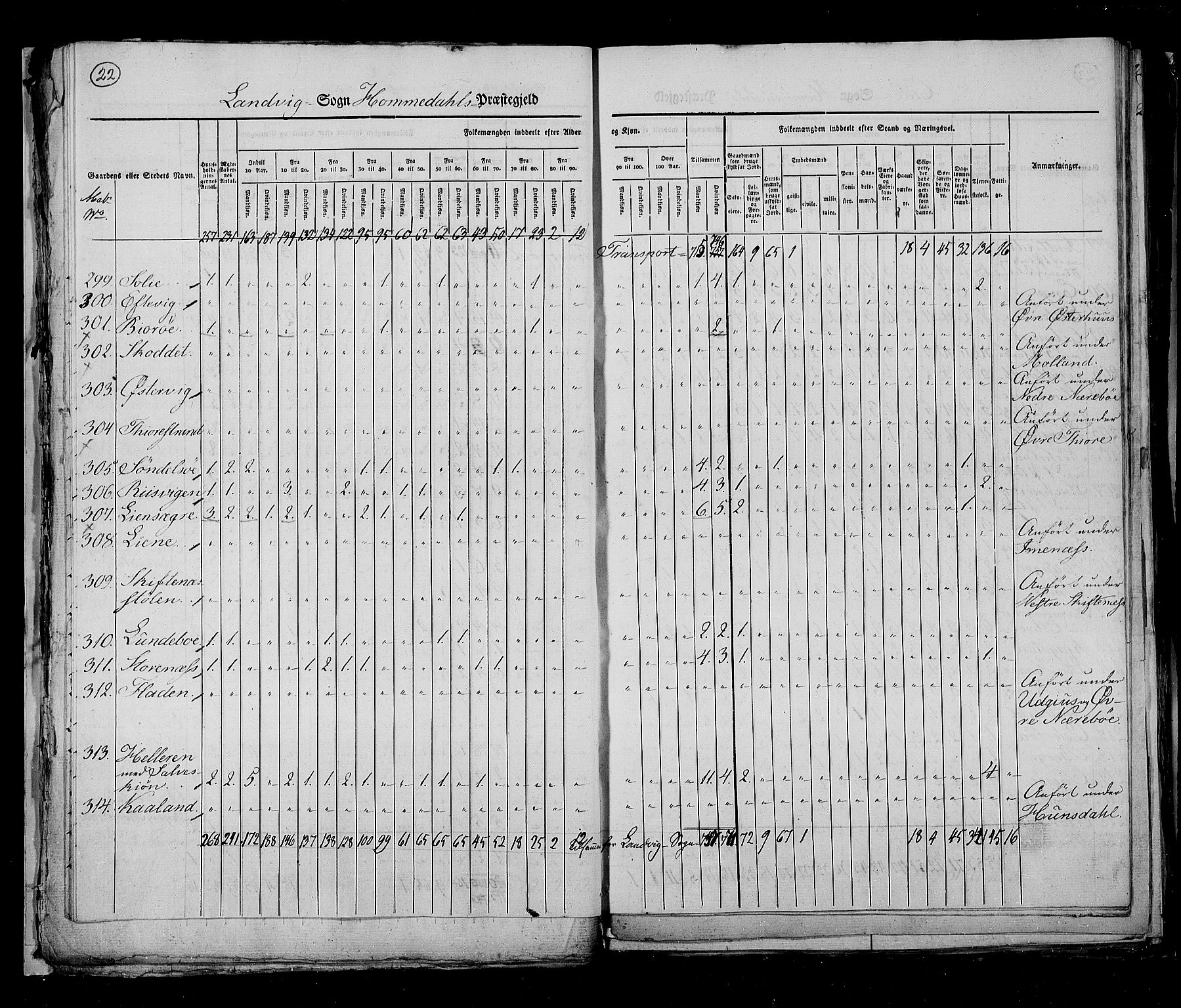 RA, Census 1825, vol. 10: Nedenes og Råbyggelaget amt, 1825, p. 22