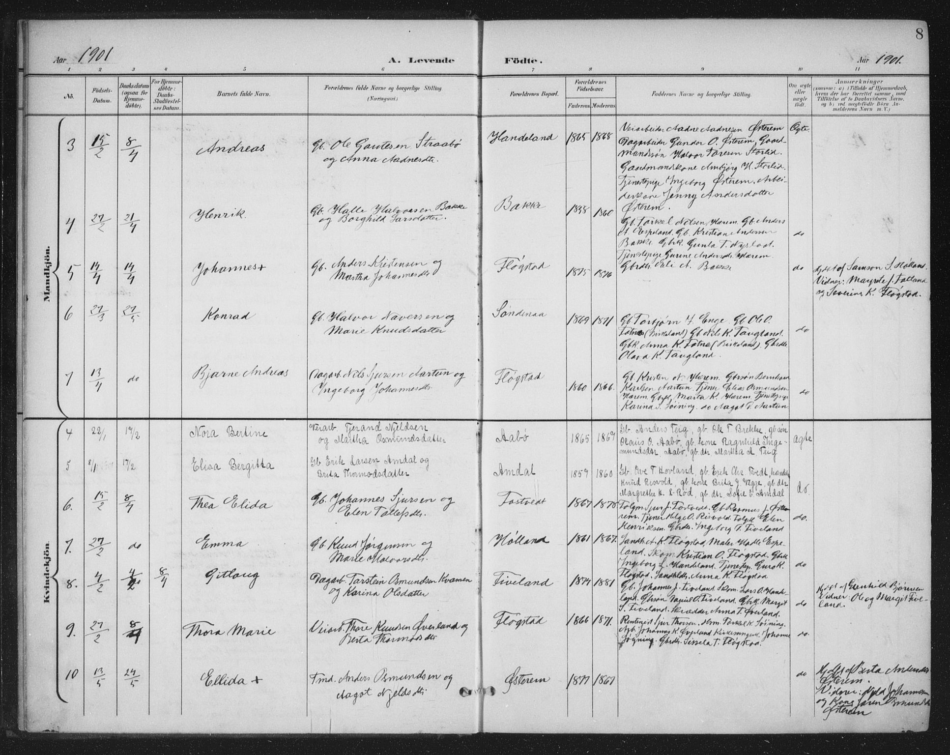 Sand sokneprestkontor, SAST/A-101848/03/C/L0001: Parish register (official) no. A 7, 1899-1928, p. 8