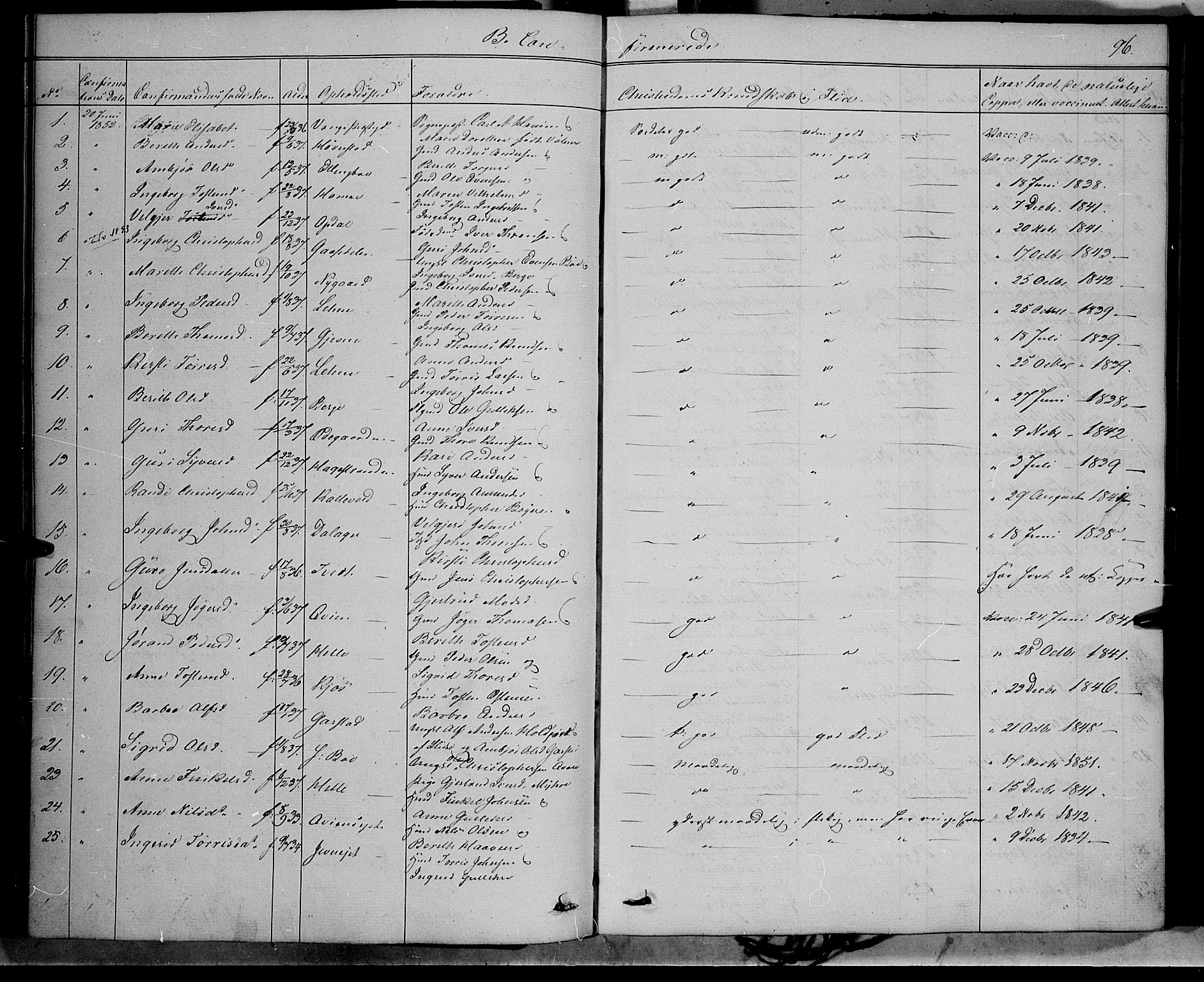 Vang prestekontor, Valdres, SAH/PREST-140/H/Ha/L0006: Parish register (official) no. 6, 1846-1864, p. 96