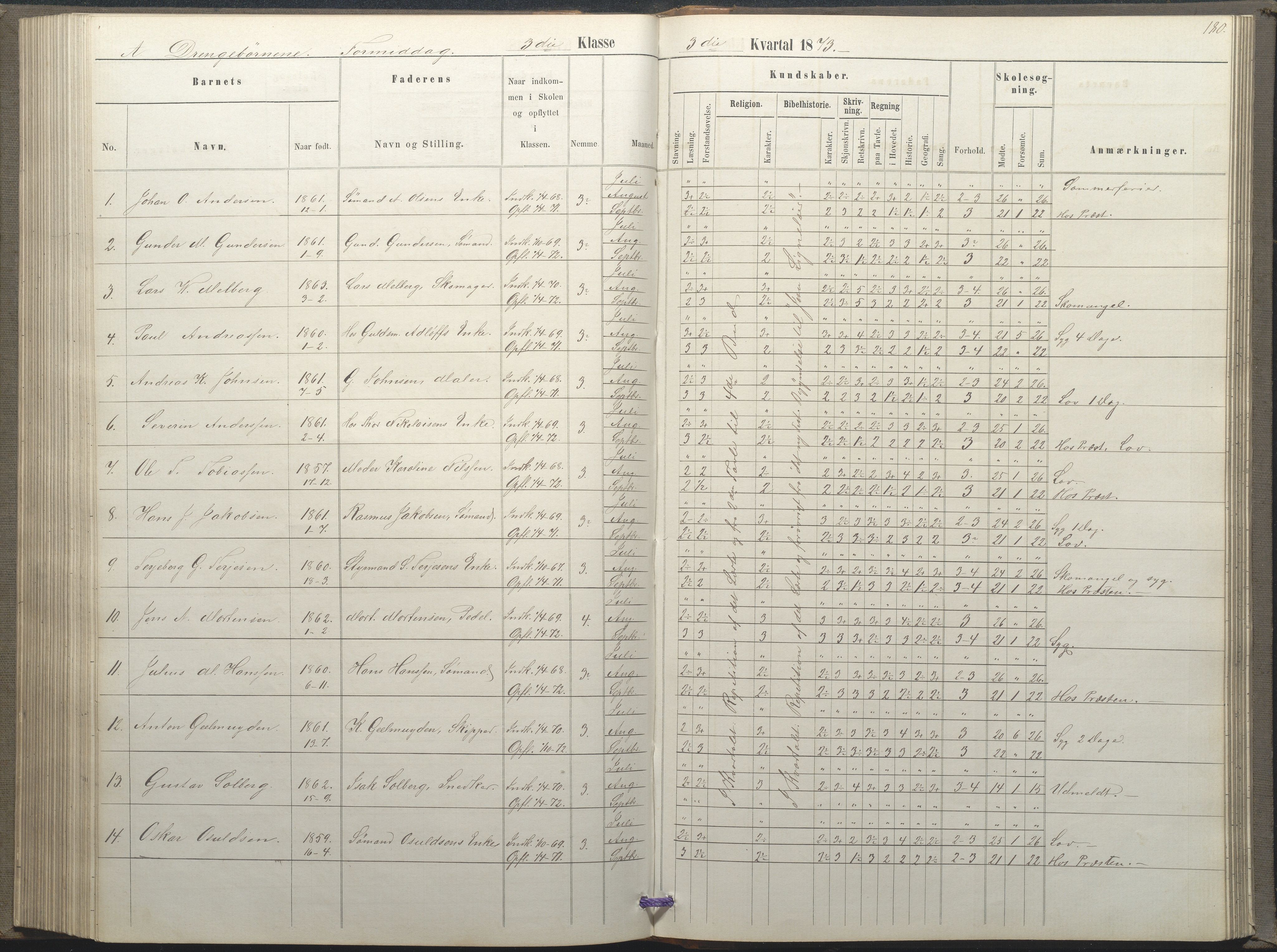 Arendal kommune, Katalog I, AAKS/KA0906-PK-I/07/L0035: Protokoll for øverste klasse (fra 1/10 1867 - 1875 benyttet for 3. klasse), 1865-1867, p. 180