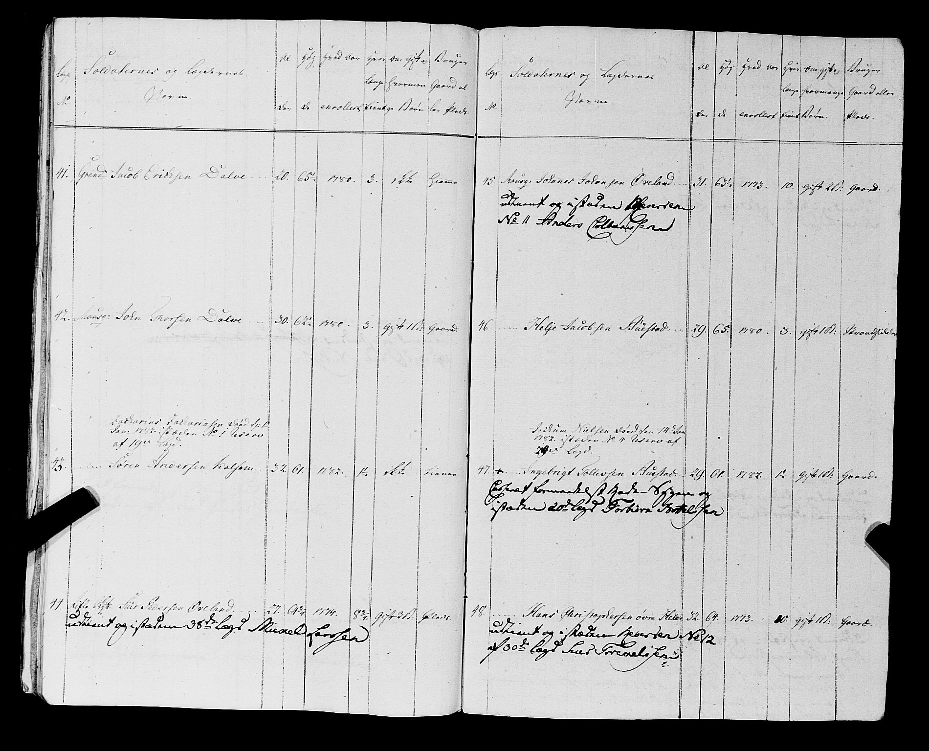 Fylkesmannen i Rogaland, AV/SAST-A-101928/99/3/325/325CA, 1655-1832, p. 6205