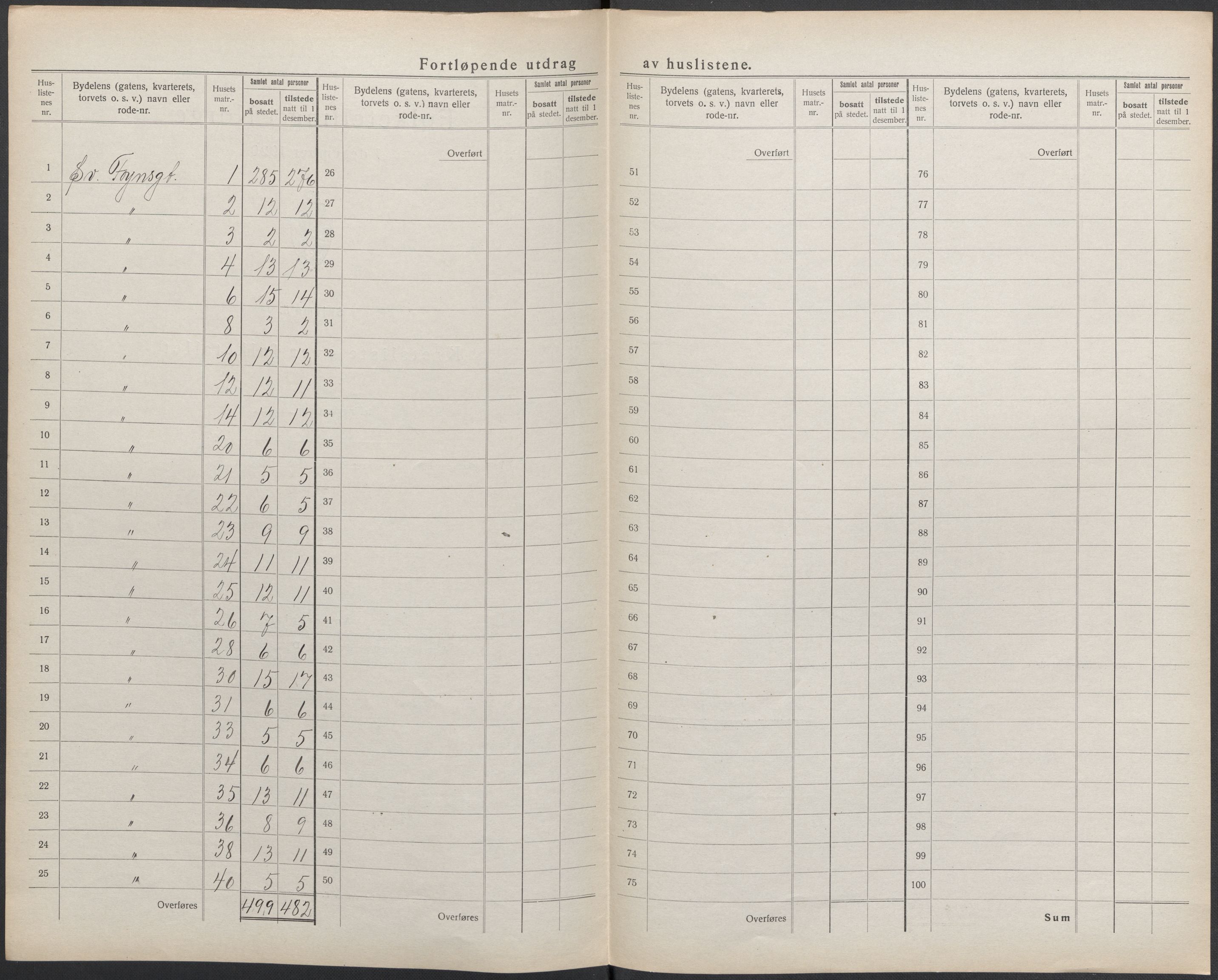 SAKO, 1920 census for Tønsberg, 1920, p. 46