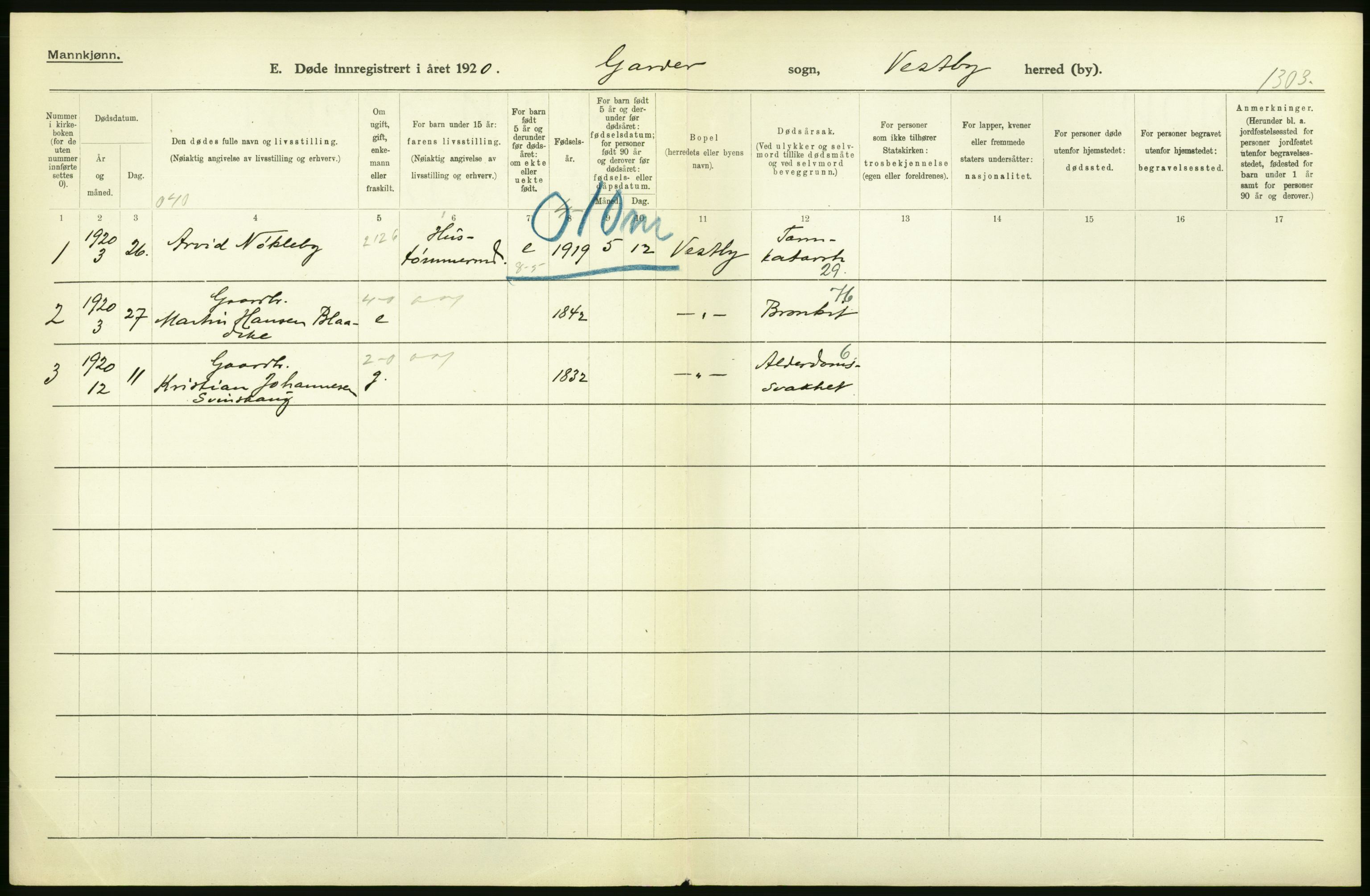 Statistisk sentralbyrå, Sosiodemografiske emner, Befolkning, AV/RA-S-2228/D/Df/Dfb/Dfbj/L0007: Akershus fylke: Døde. Bygder og byer., 1920, p. 4