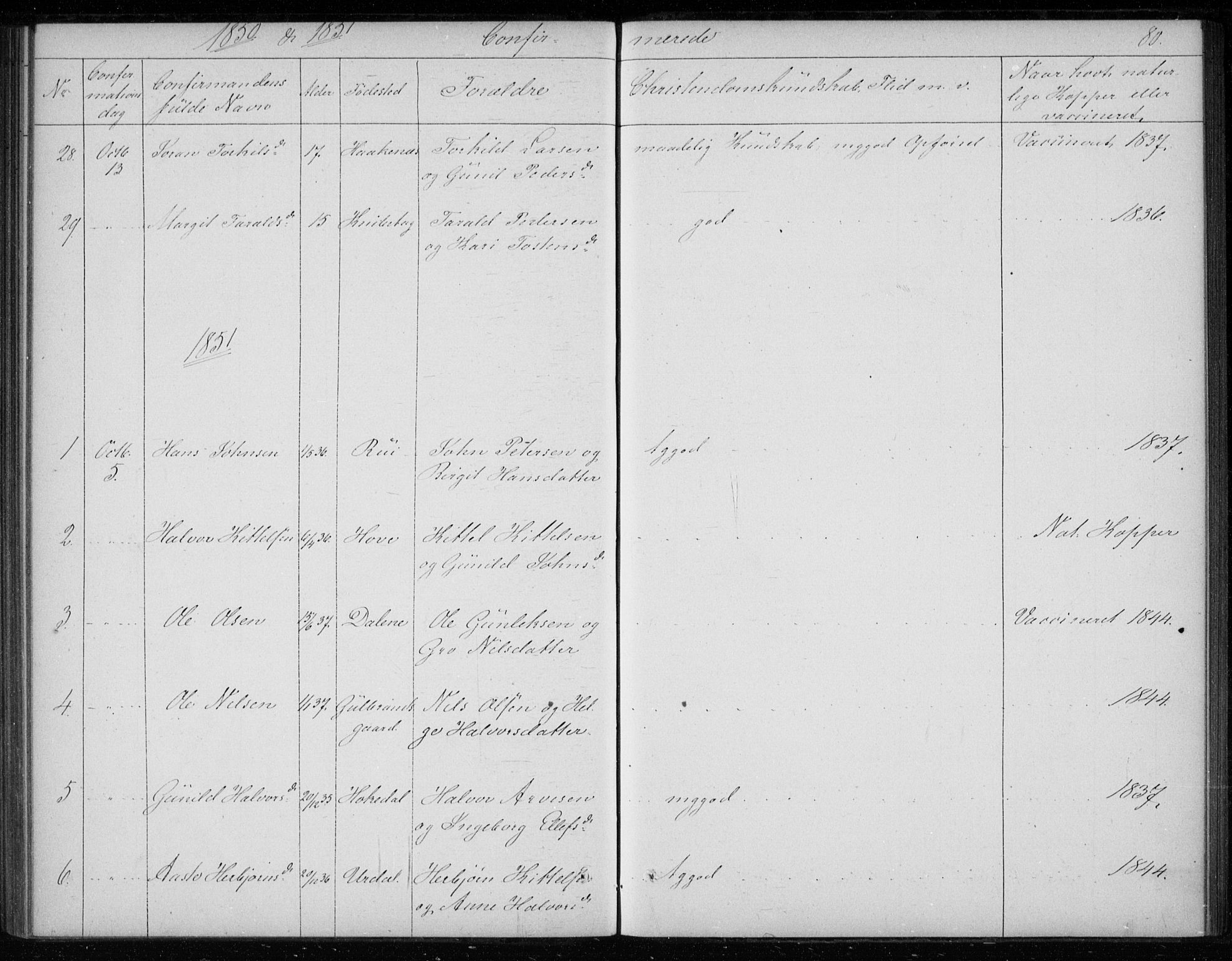 Gransherad kirkebøker, SAKO/A-267/F/Fb/L0003: Parish register (official) no. II 3, 1844-1859, p. 80