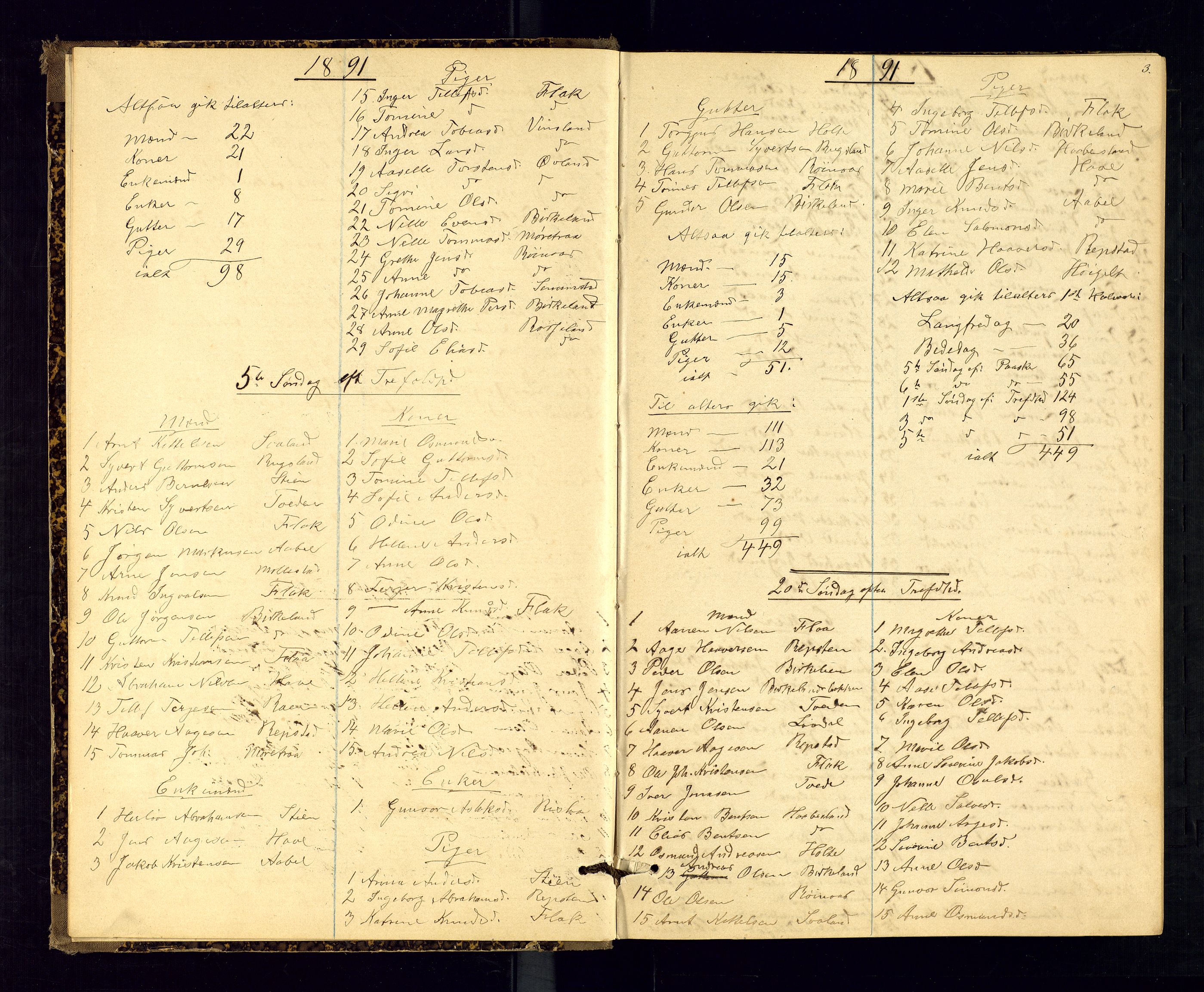 Birkenes sokneprestkontor, AV/SAK-1111-0004/F/Fc/L0008: Communicants register no. C-8, 1891-1915, p. 3