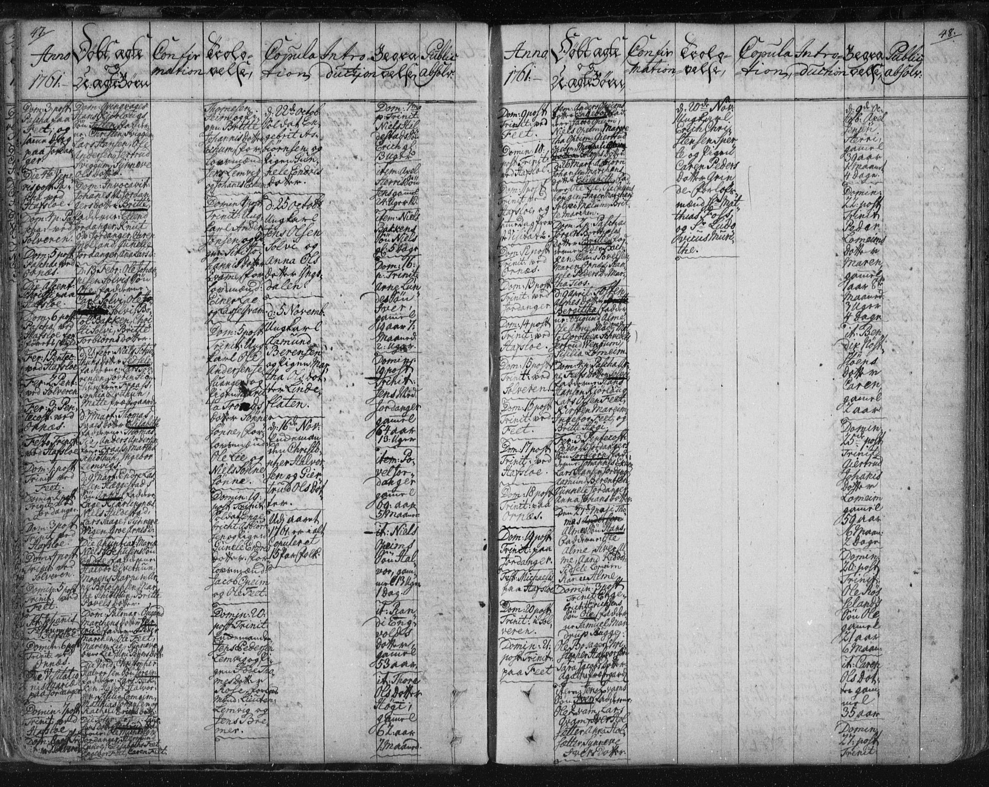 Hafslo sokneprestembete, SAB/A-80301/H/Haa/Haaa/L0002: Parish register (official) no. A 2, 1755-1806, p. 47-48