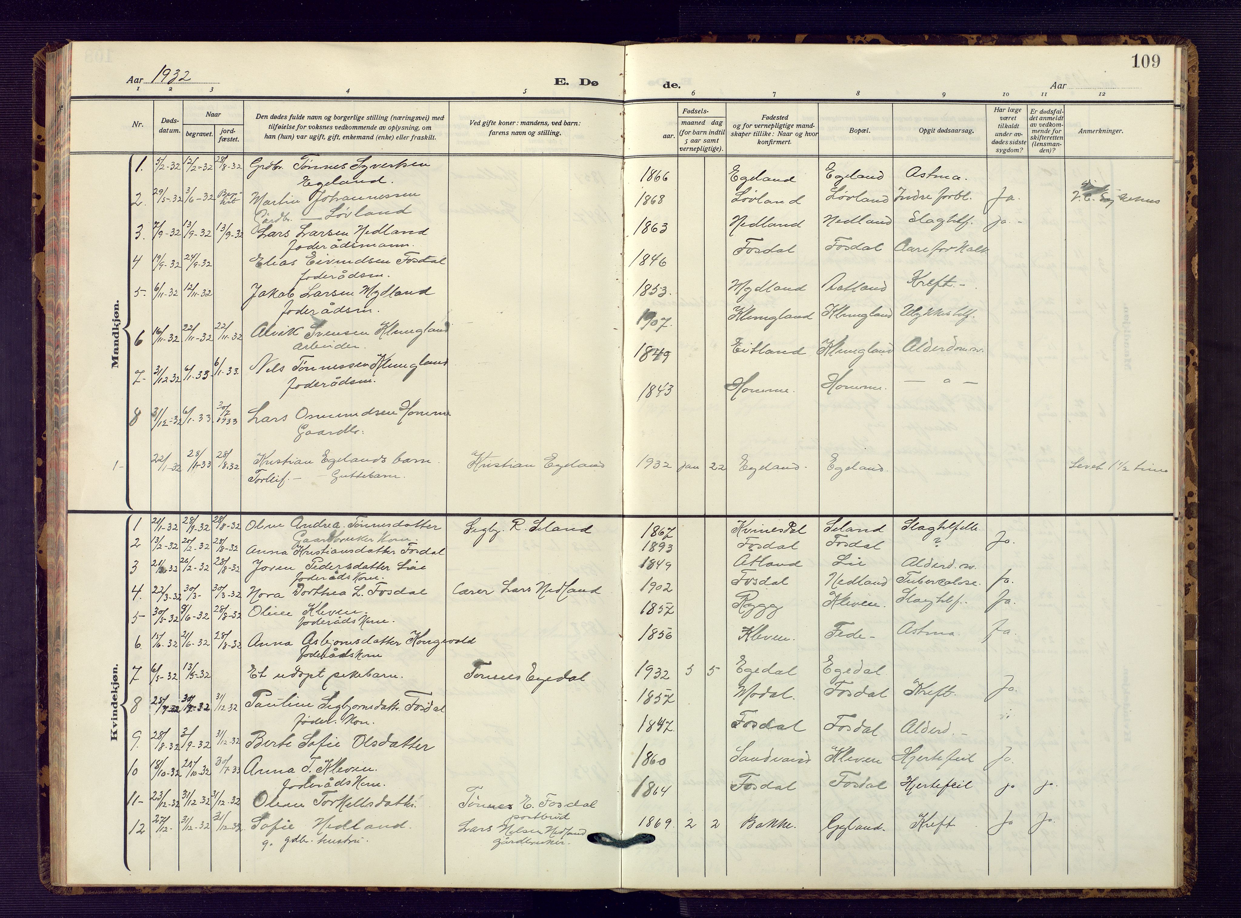 Bakke sokneprestkontor, SAK/1111-0002/F/Fb/Fbb/L0005: Parish register (copy) no. B 5, 1927-1947, p. 109