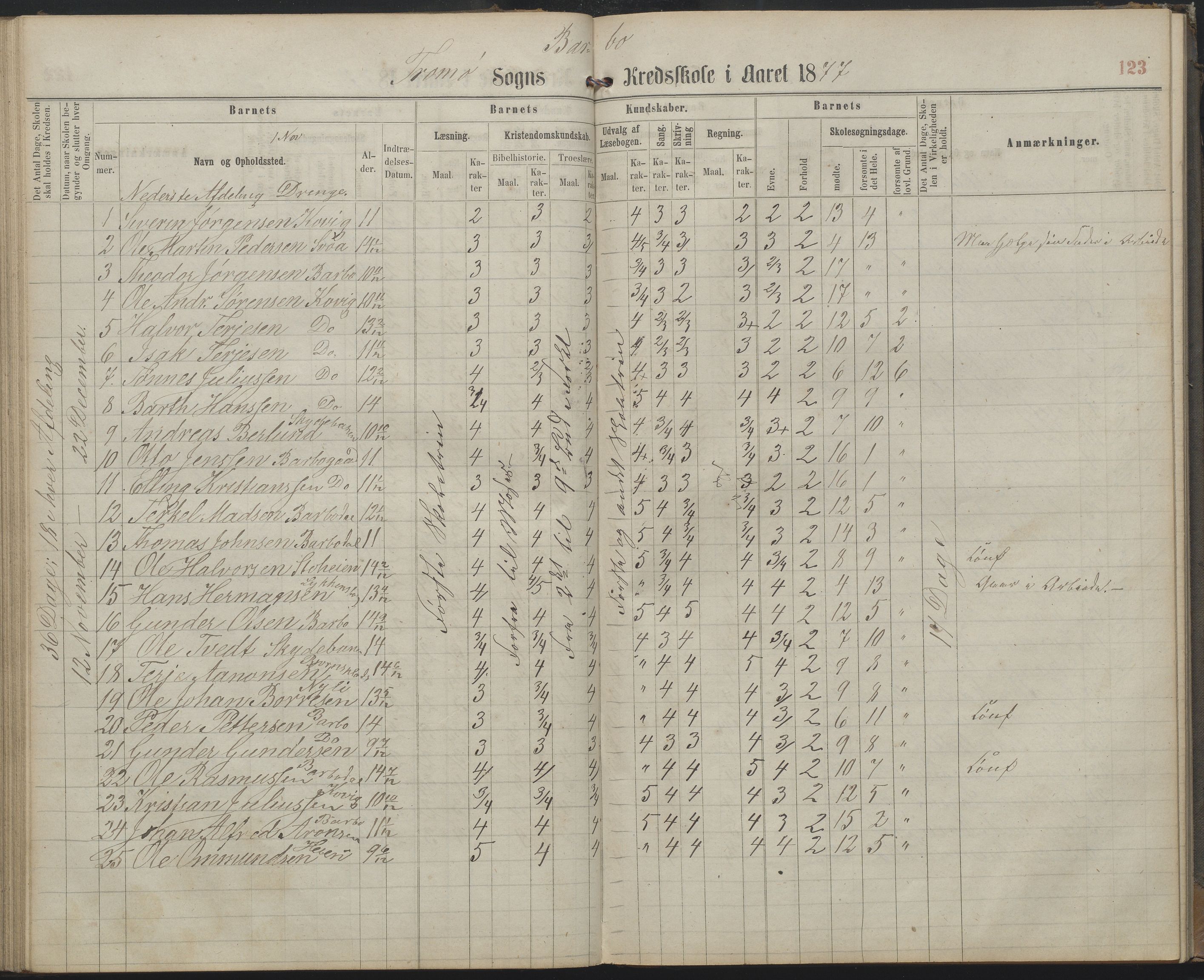 Arendal kommune, Katalog I, AAKS/KA0906-PK-I/07/L0159: Skoleprotokoll for øverste klasse, 1863-1885, p. 123