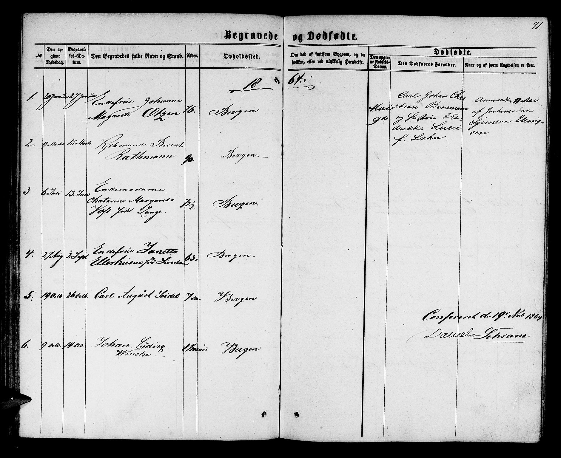 Mariakirken Sokneprestembete, SAB/A-76901/H/Hab/L0003: Parish register (copy) no. A 3, 1862-1877, p. 91