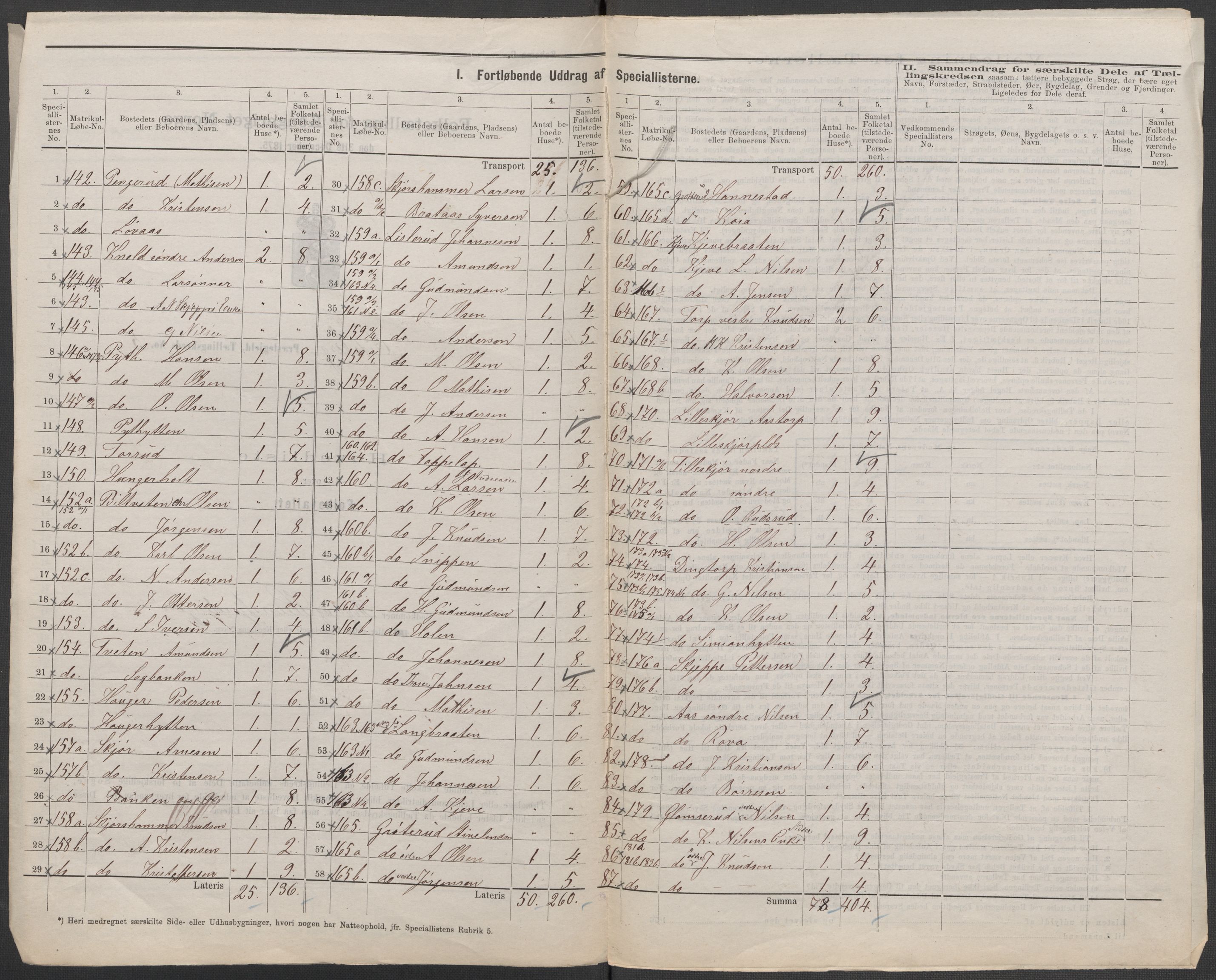 RA, 1875 census for 0125P Eidsberg, 1875, p. 23