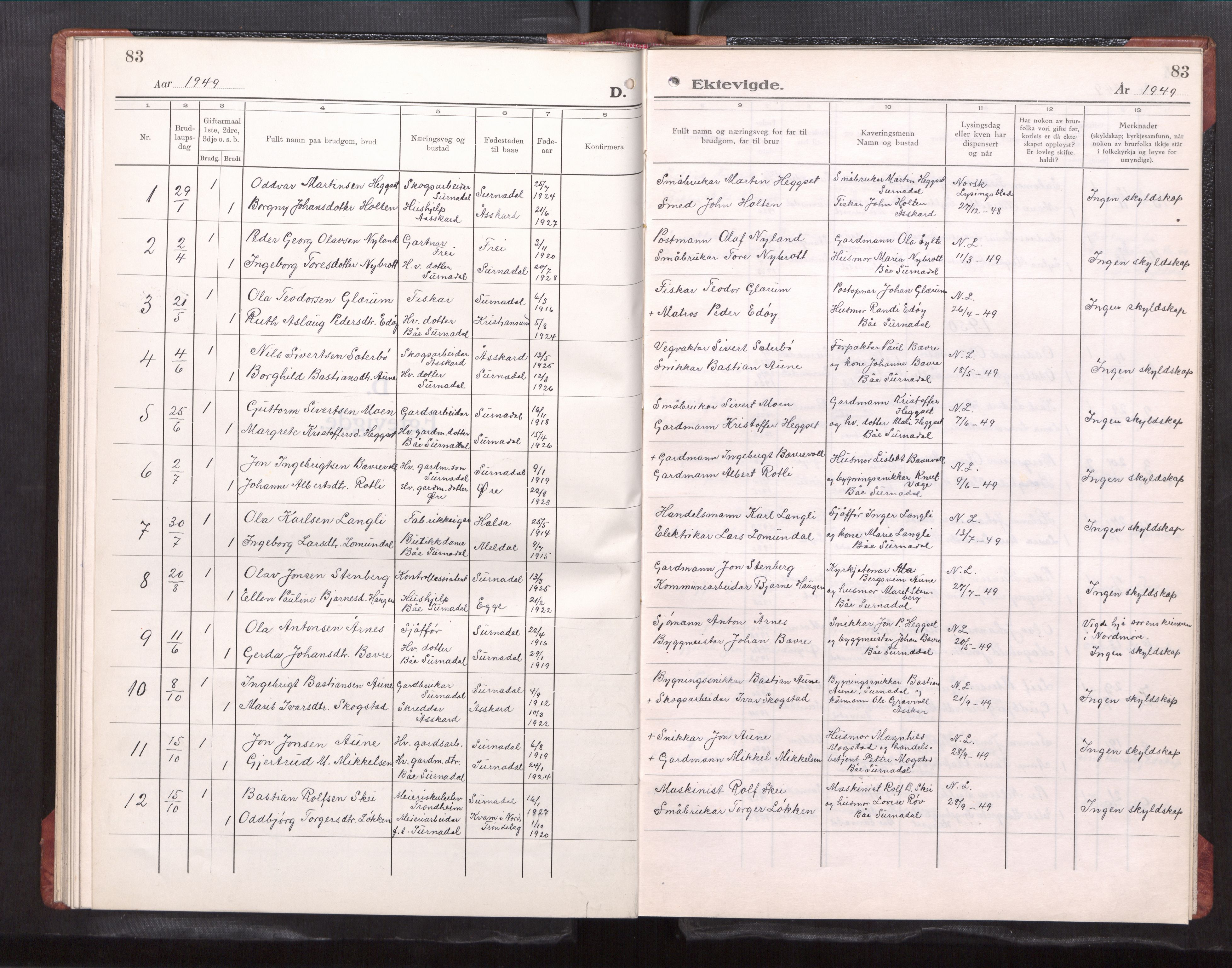 Ministerialprotokoller, klokkerbøker og fødselsregistre - Møre og Romsdal, AV/SAT-A-1454/595/L1055: Parish register (copy) no. 595---, 1949-1965, p. 83