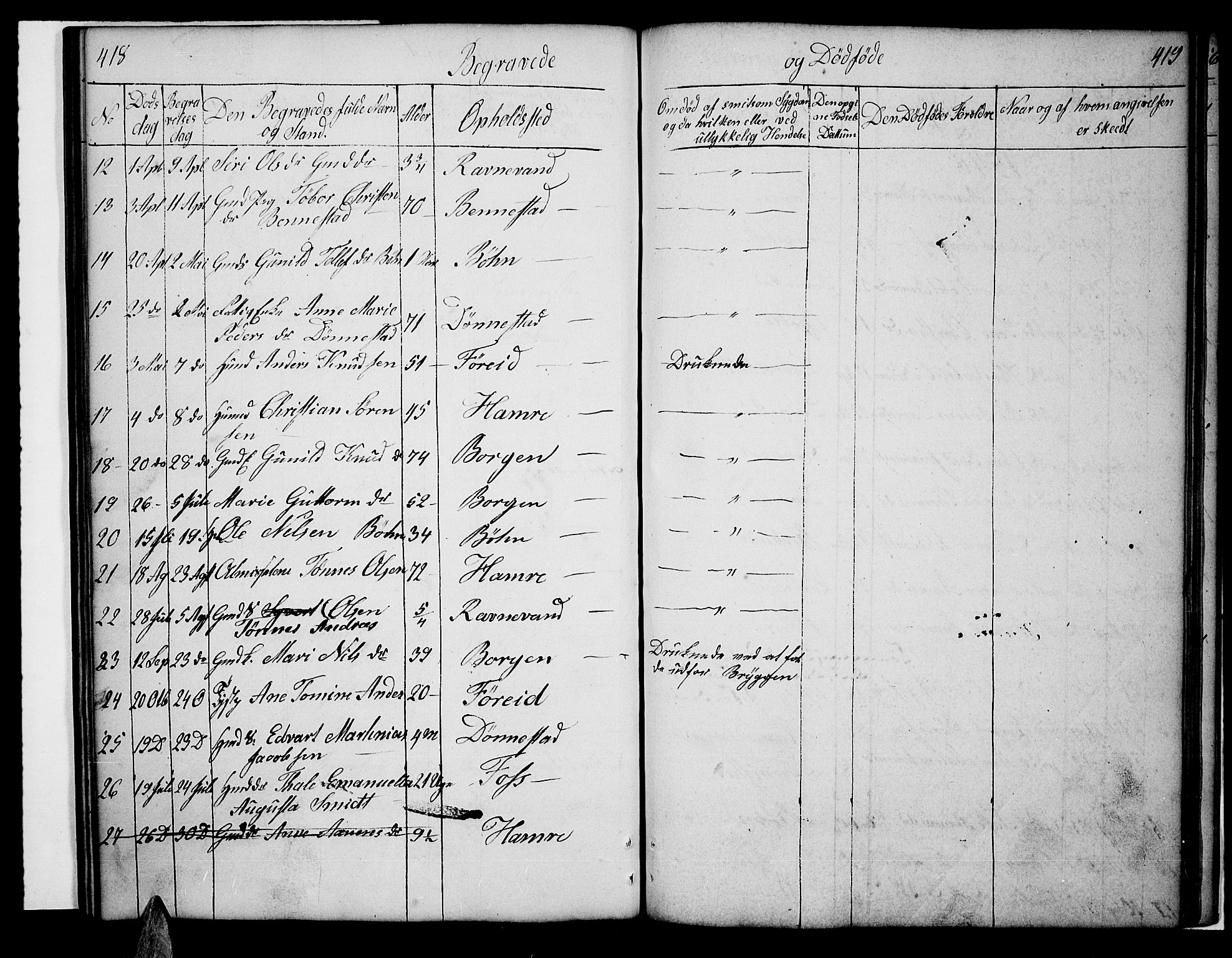 Tveit sokneprestkontor, SAK/1111-0043/F/Fb/L0002: Parish register (copy) no. B 2, 1835-1854, p. 418-419