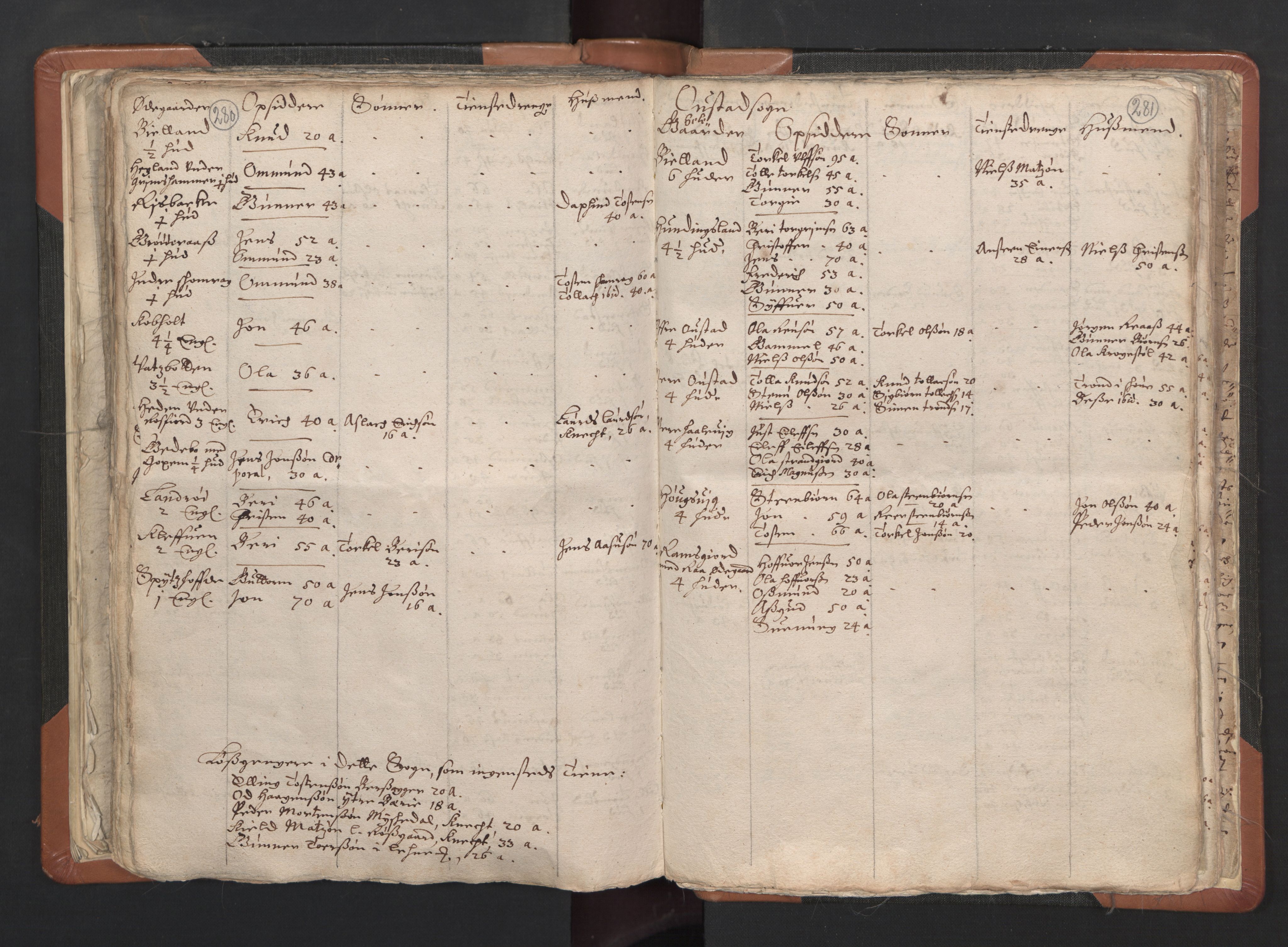 RA, Vicar's Census 1664-1666, no. 16: Lista deanery, 1664-1666, p. 280-281