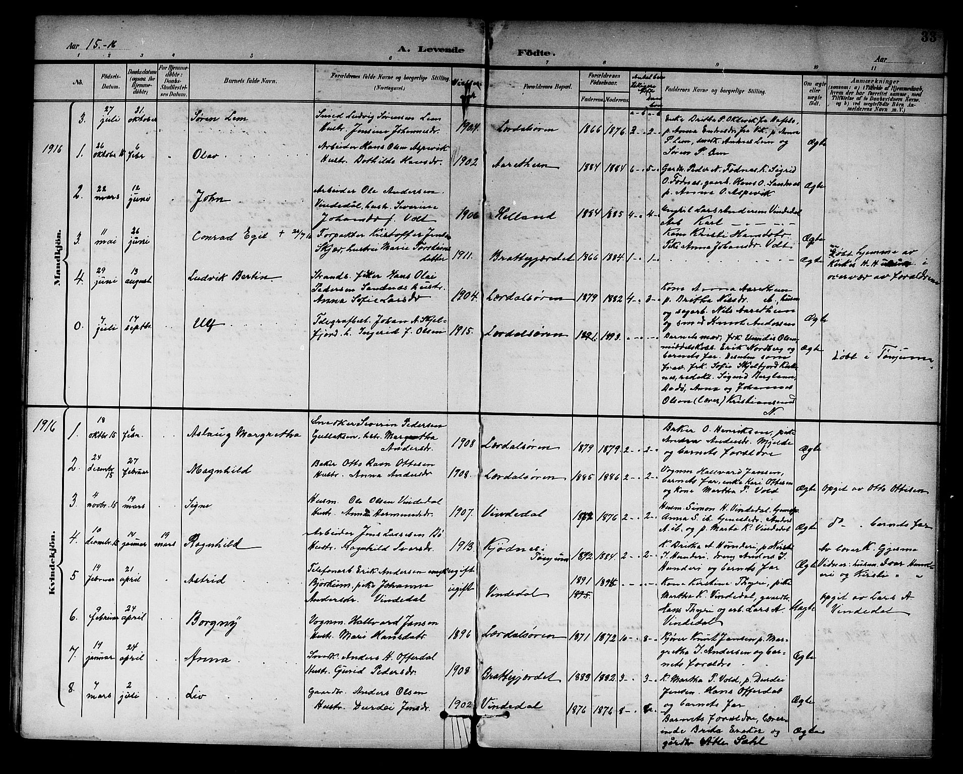 Lærdal sokneprestembete, AV/SAB-A-81201: Parish register (copy) no. C 1, 1897-1925, p. 33