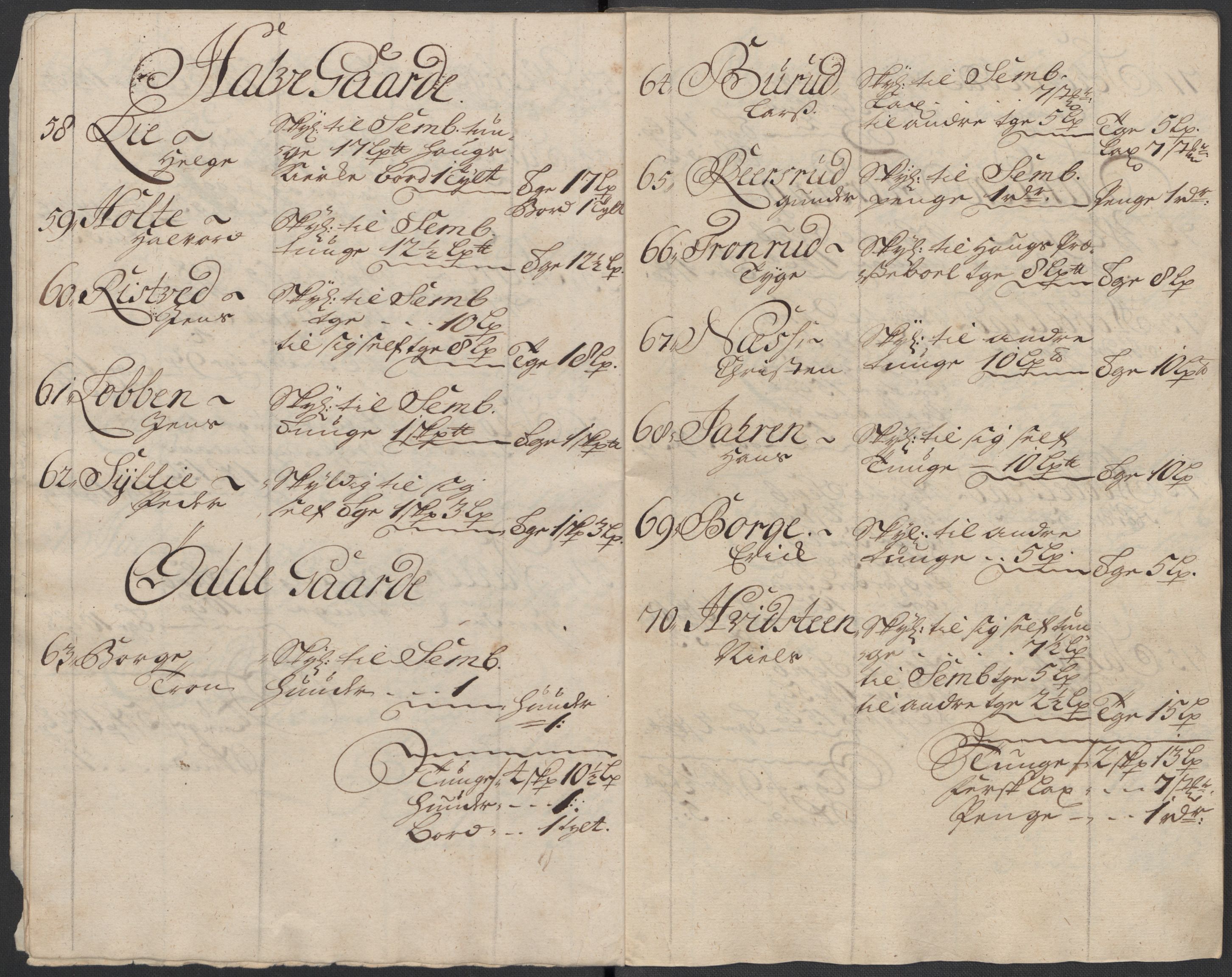 Rentekammeret inntil 1814, Reviderte regnskaper, Fogderegnskap, AV/RA-EA-4092/R31/L1711: Fogderegnskap Hurum, Røyken, Eiker, Lier og Buskerud, 1717, p. 71