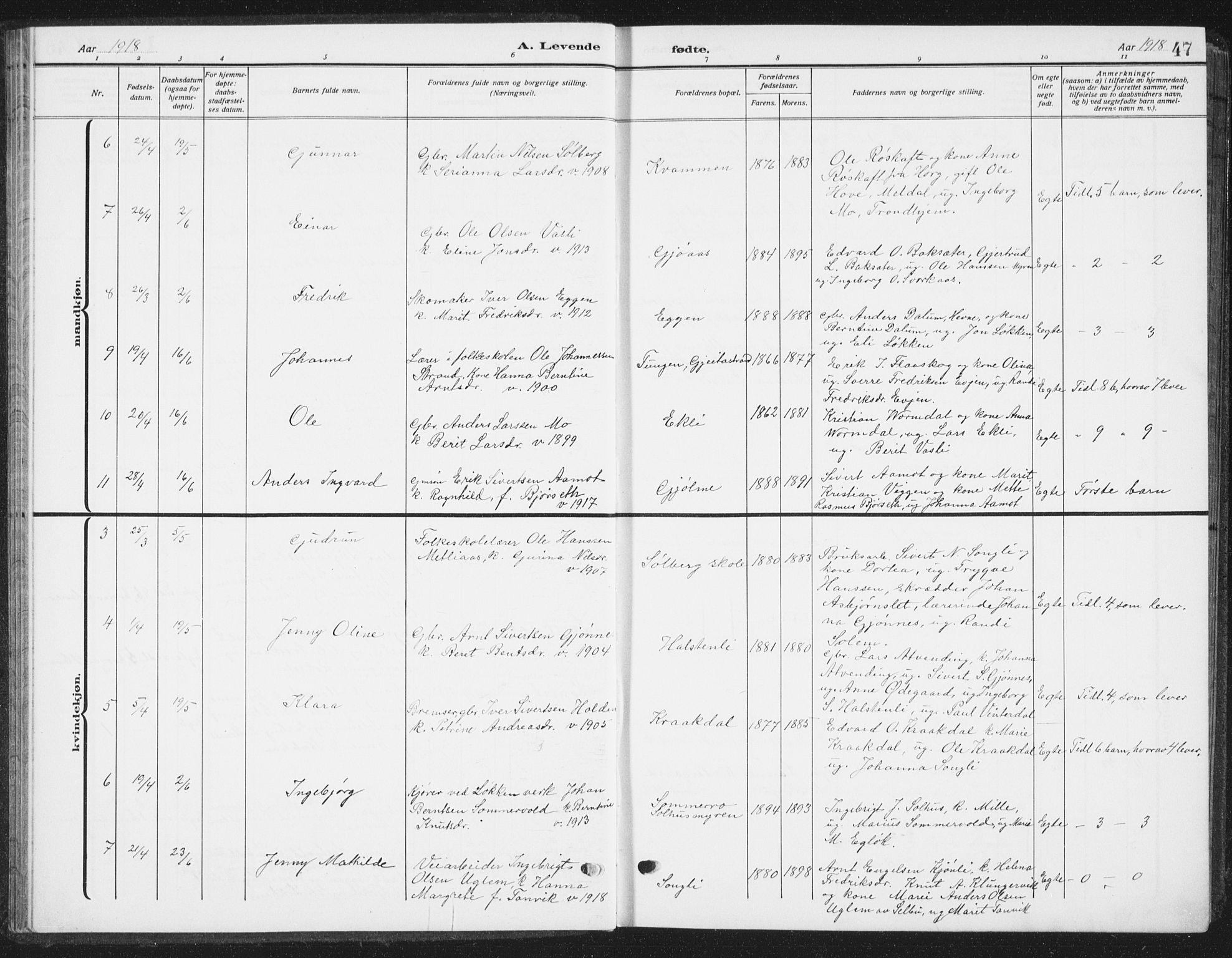 Ministerialprotokoller, klokkerbøker og fødselsregistre - Sør-Trøndelag, SAT/A-1456/668/L0820: Parish register (copy) no. 668C09, 1912-1936, p. 47
