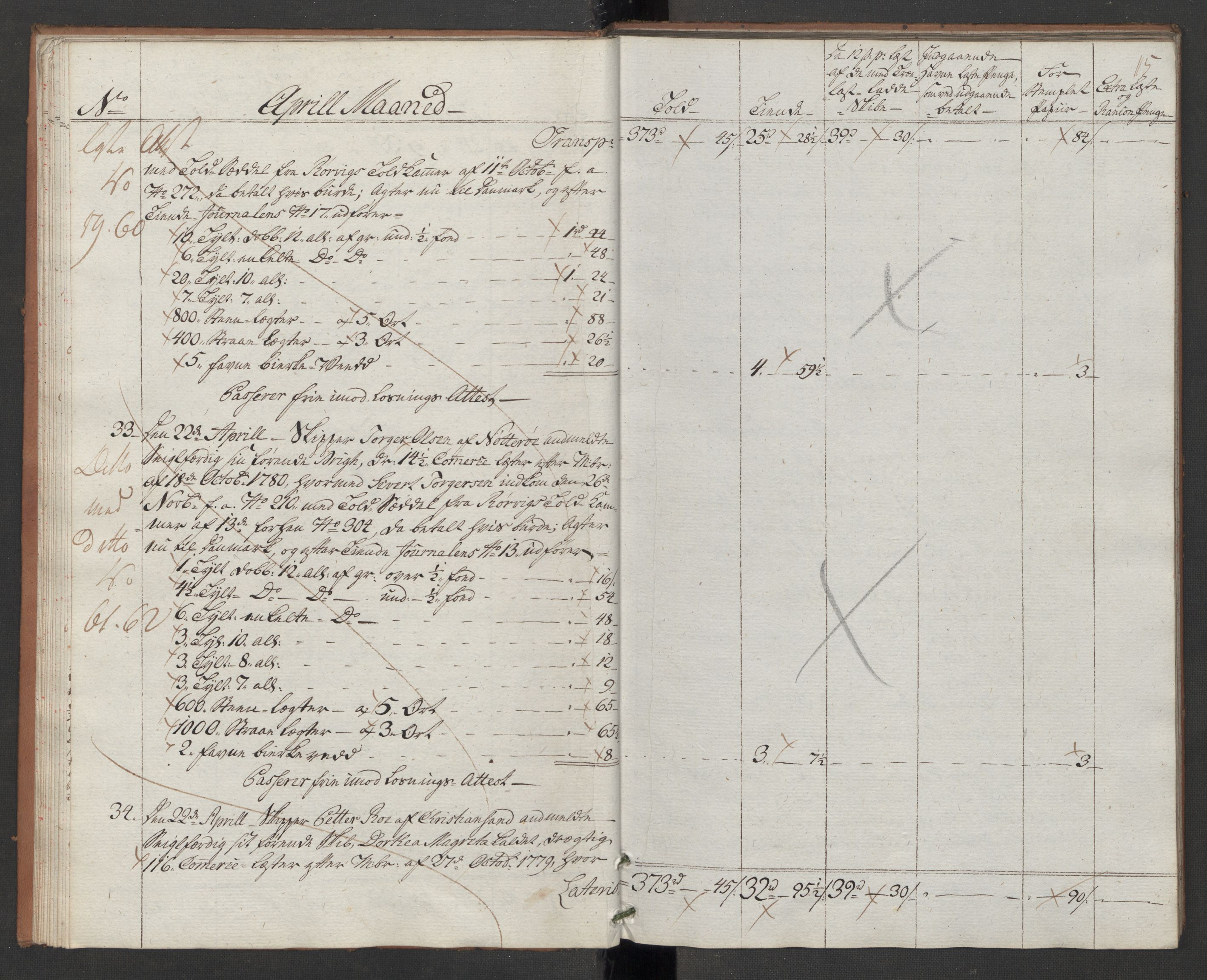 Generaltollkammeret, tollregnskaper, AV/RA-EA-5490/R10/L0048/0002: Tollregnskaper Tønsberg / Utgående hovedtollbok, 1786, p. 14b-15a