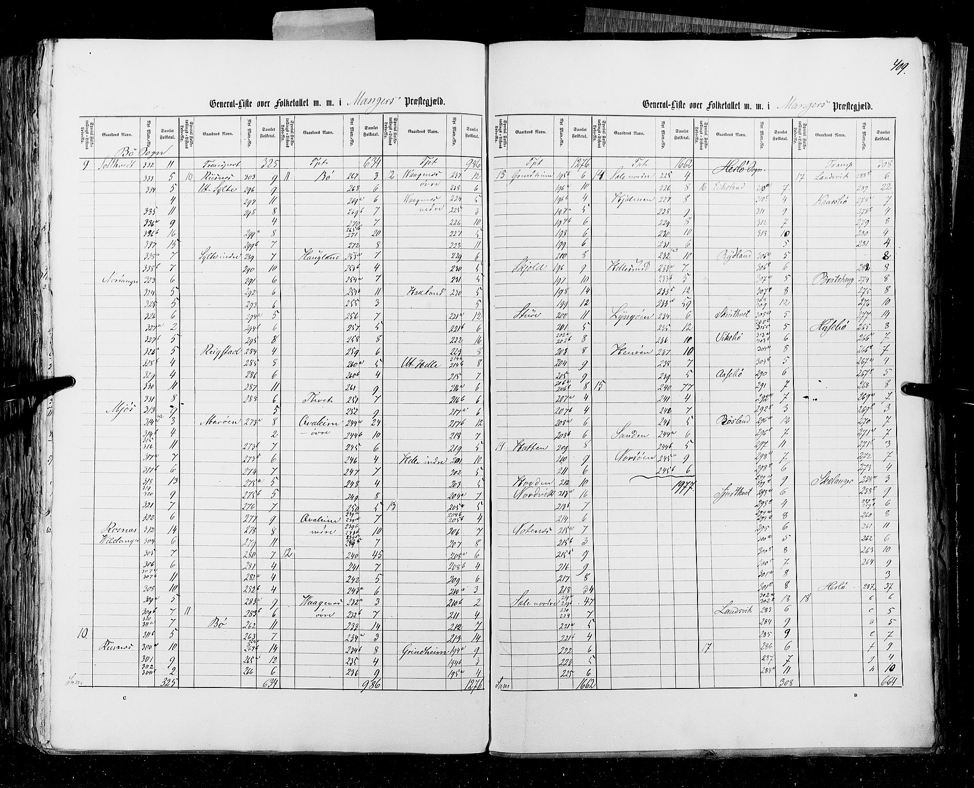 RA, Census 1855, vol. 4: Stavanger amt og Søndre Bergenhus amt, 1855, p. 409