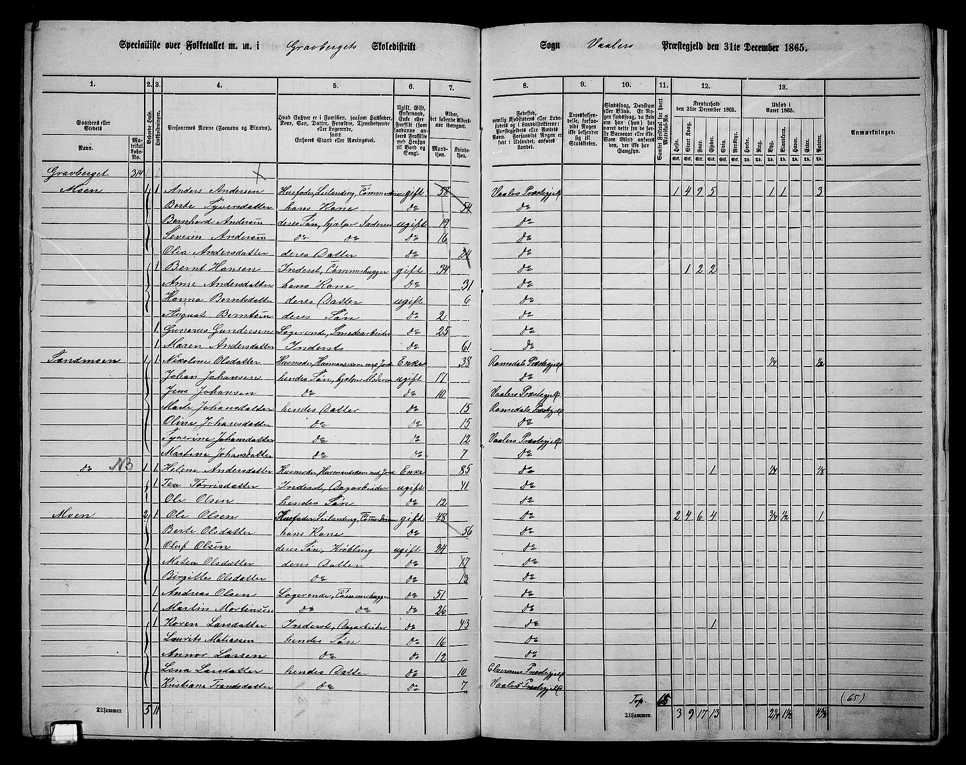 RA, 1865 census for Våler, 1865, p. 158