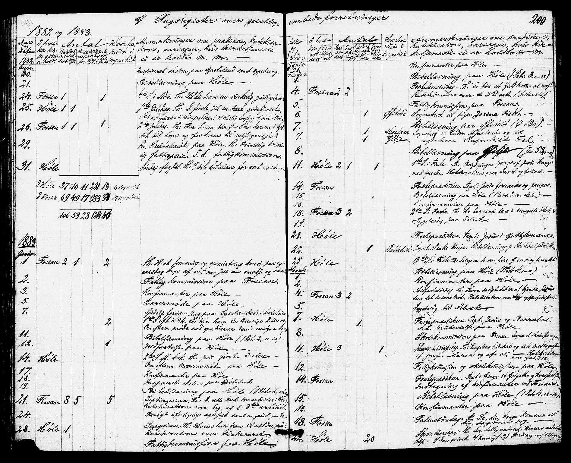 Høgsfjord sokneprestkontor, SAST/A-101624/H/Ha/Haa/L0004: Parish register (official) no. A 4, 1876-1884, p. 200