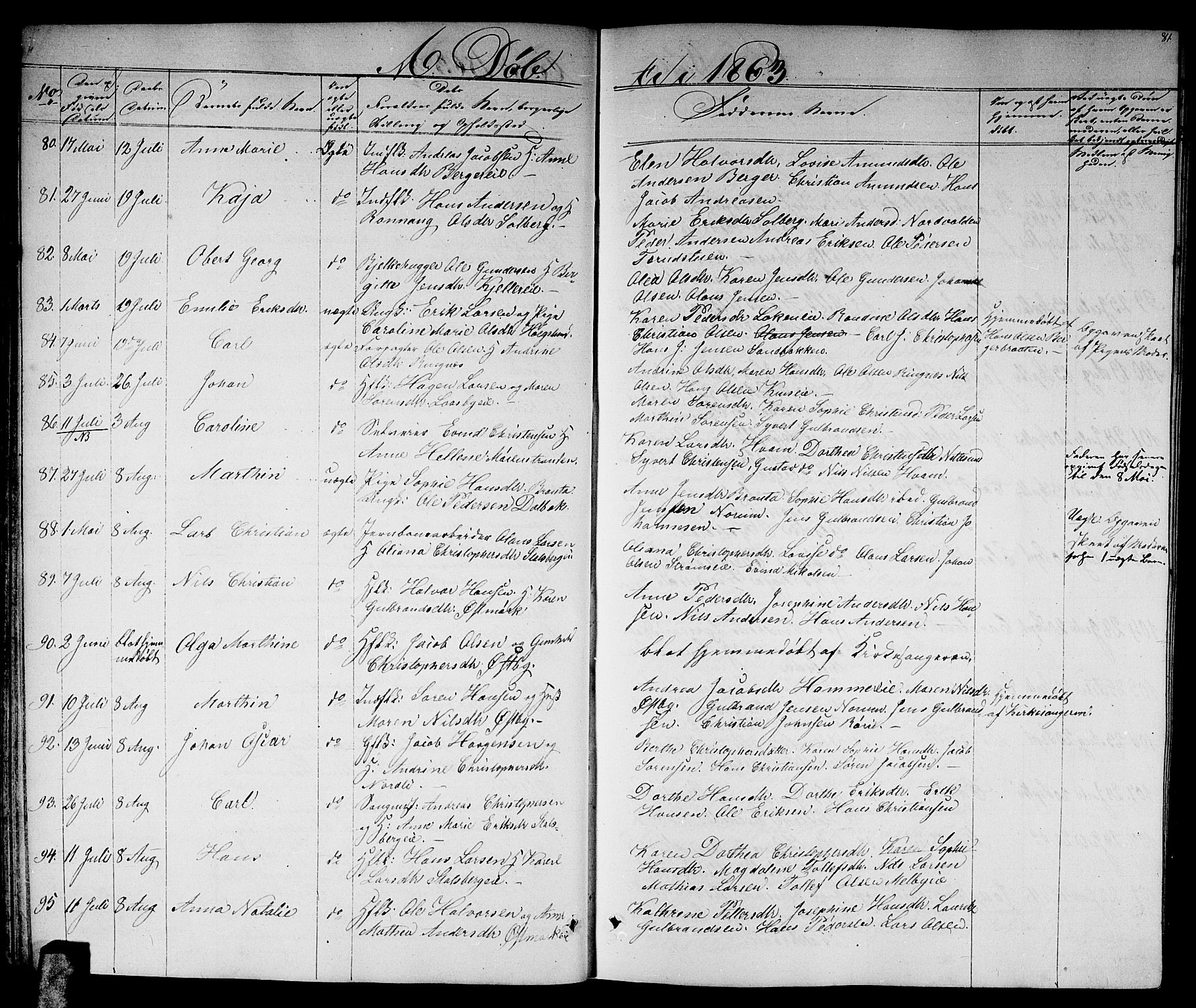 Skedsmo prestekontor Kirkebøker, SAO/A-10033a/G/Ga/L0002: Parish register (copy) no. I 2, 1855-1872, p. 81