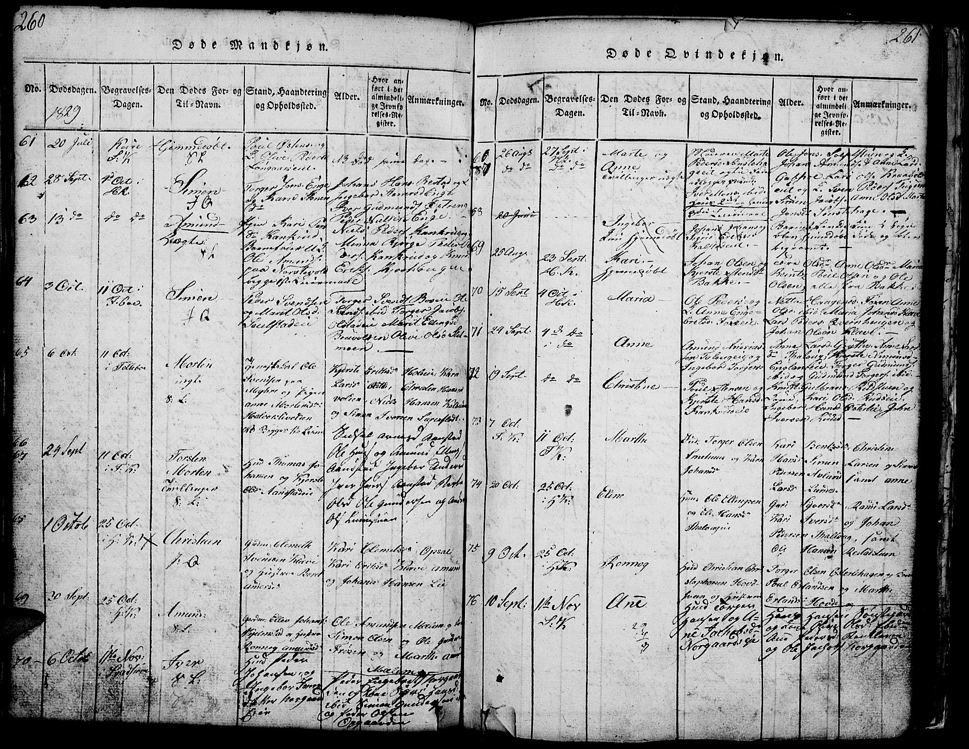 Gausdal prestekontor, AV/SAH-PREST-090/H/Ha/Hab/L0001: Parish register (copy) no. 1, 1817-1848, p. 260-261