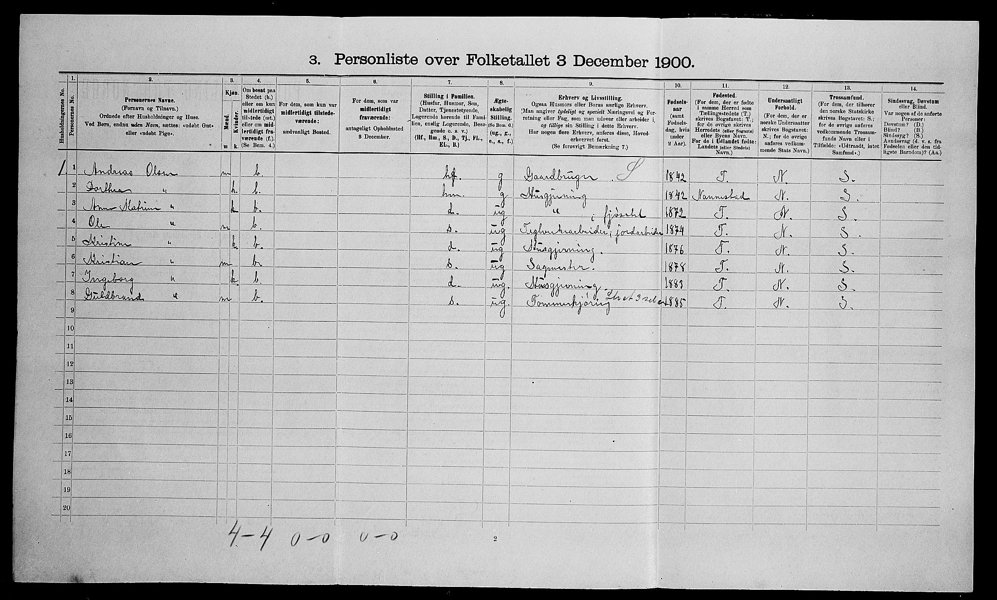 SAO, 1900 census for Eidsvoll, 1900