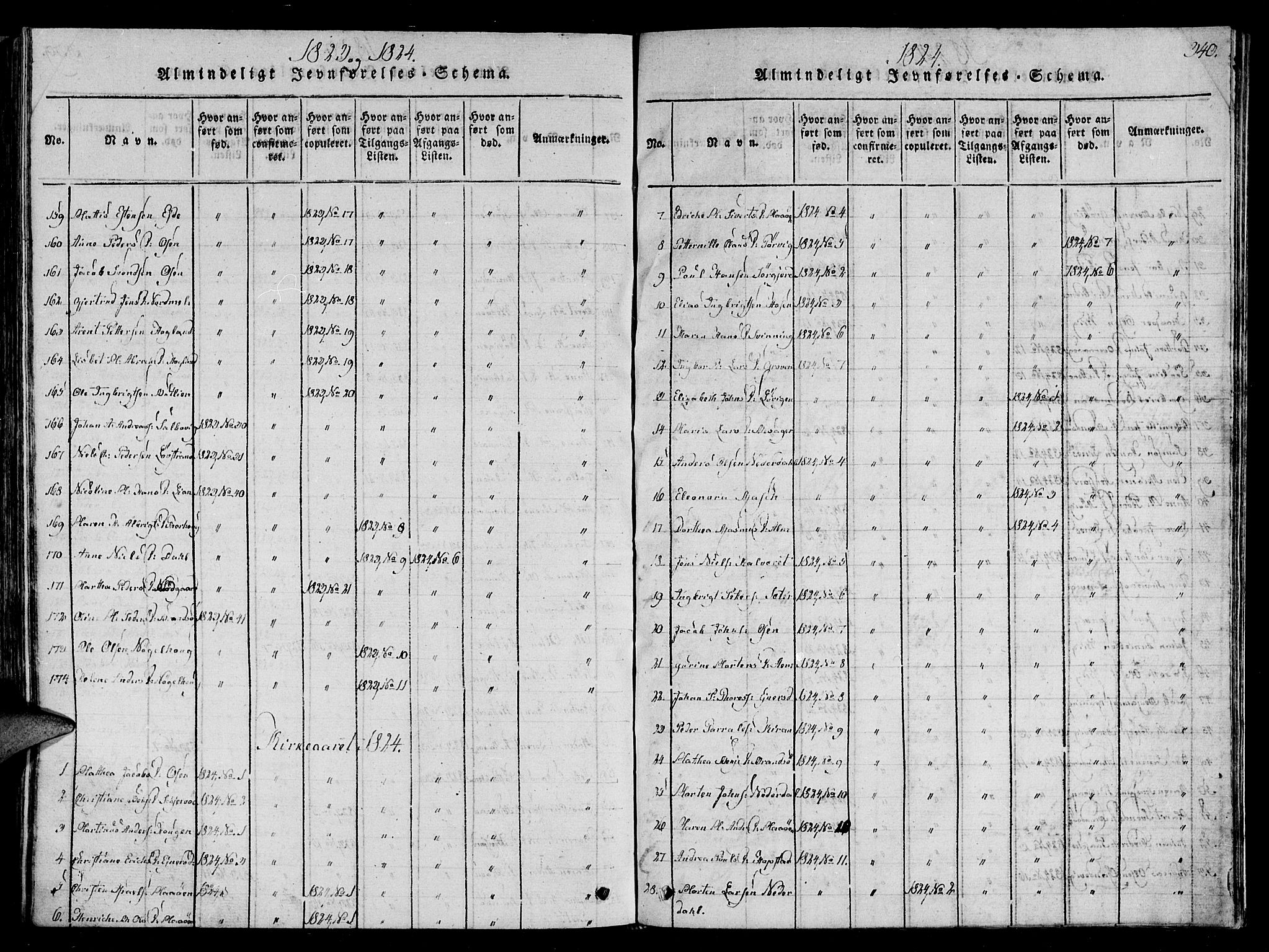 Ministerialprotokoller, klokkerbøker og fødselsregistre - Sør-Trøndelag, SAT/A-1456/657/L0702: Parish register (official) no. 657A03, 1818-1831, p. 340