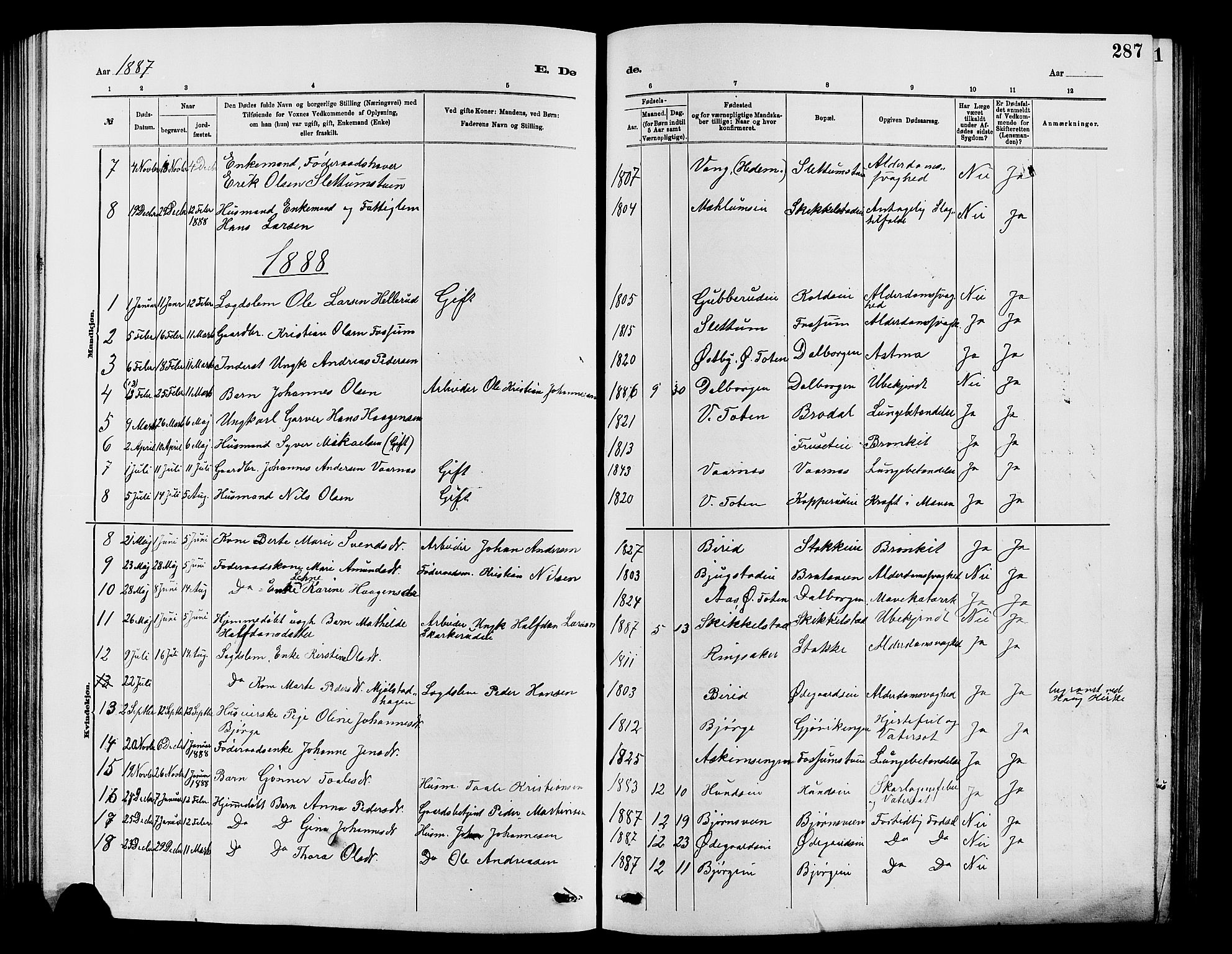Vardal prestekontor, SAH/PREST-100/H/Ha/Hab/L0007: Parish register (copy) no. 7 /1, 1881-1895, p. 287