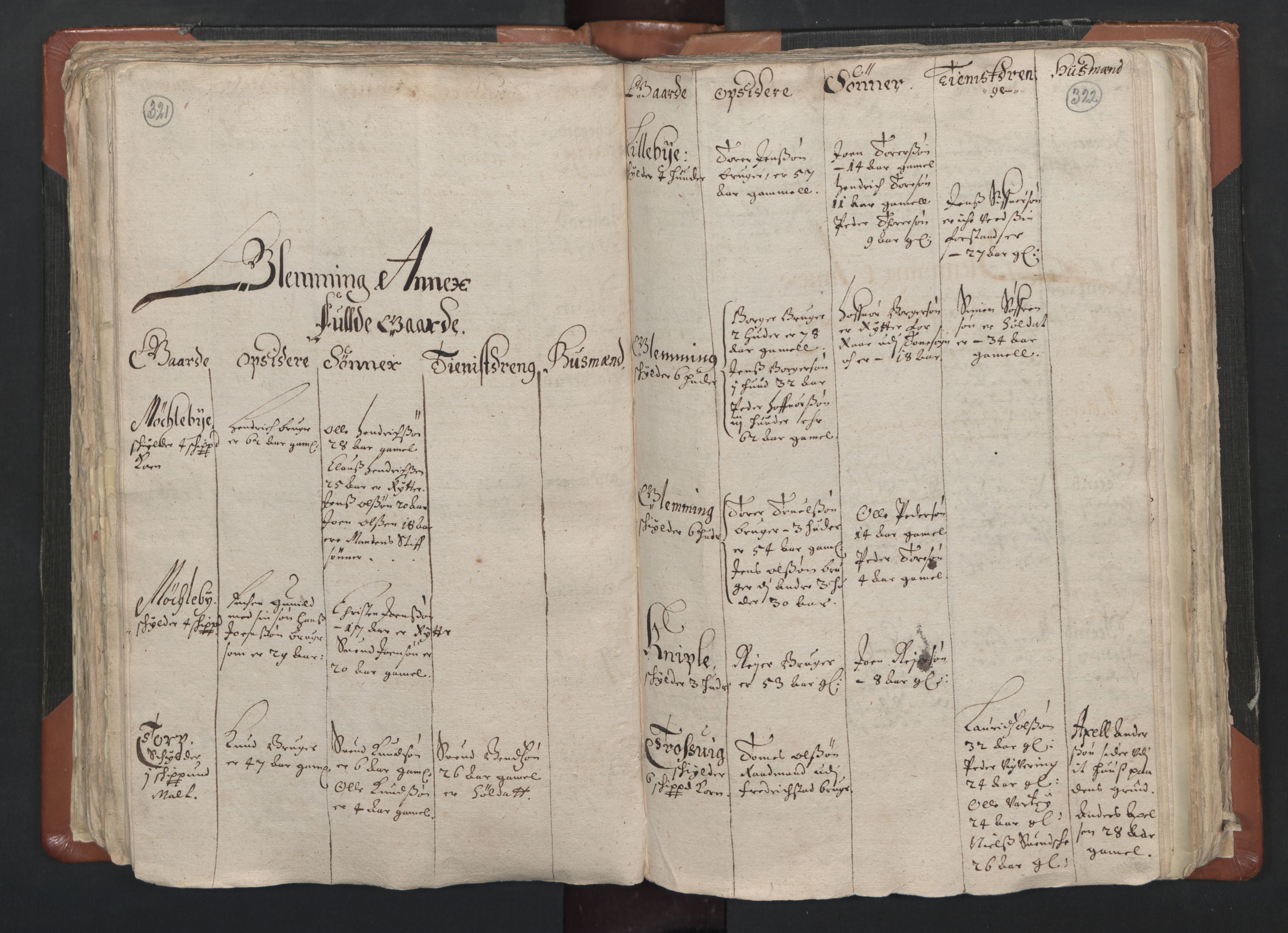 RA, Vicar's Census 1664-1666, no. 1: Nedre Borgesyssel deanery, 1664-1666, p. 321-322