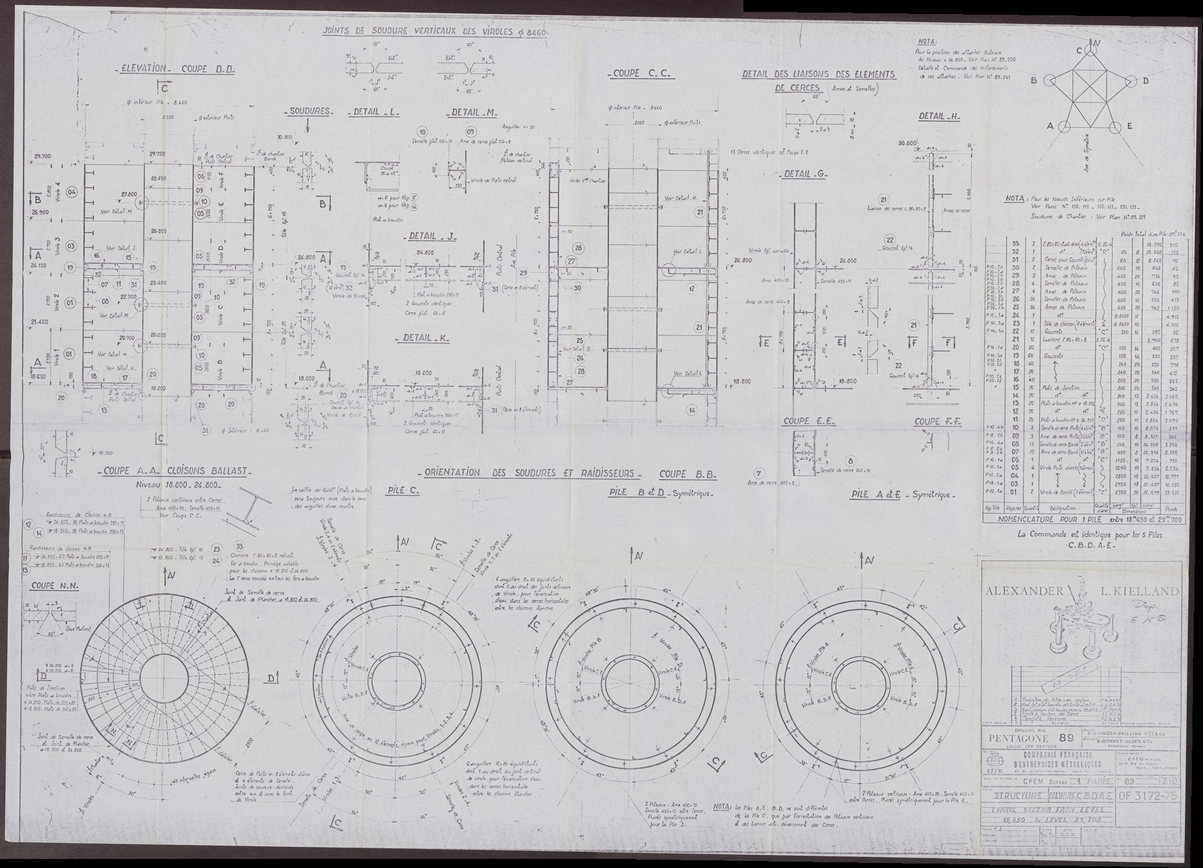 Justisdepartementet, Granskningskommisjonen ved Alexander Kielland-ulykken 27.3.1980, RA/S-1165/D/L0008: D Forex Neptune (D9 av 9)/E CFEM (E12-E14 av 35), 1980-1981, p. 15