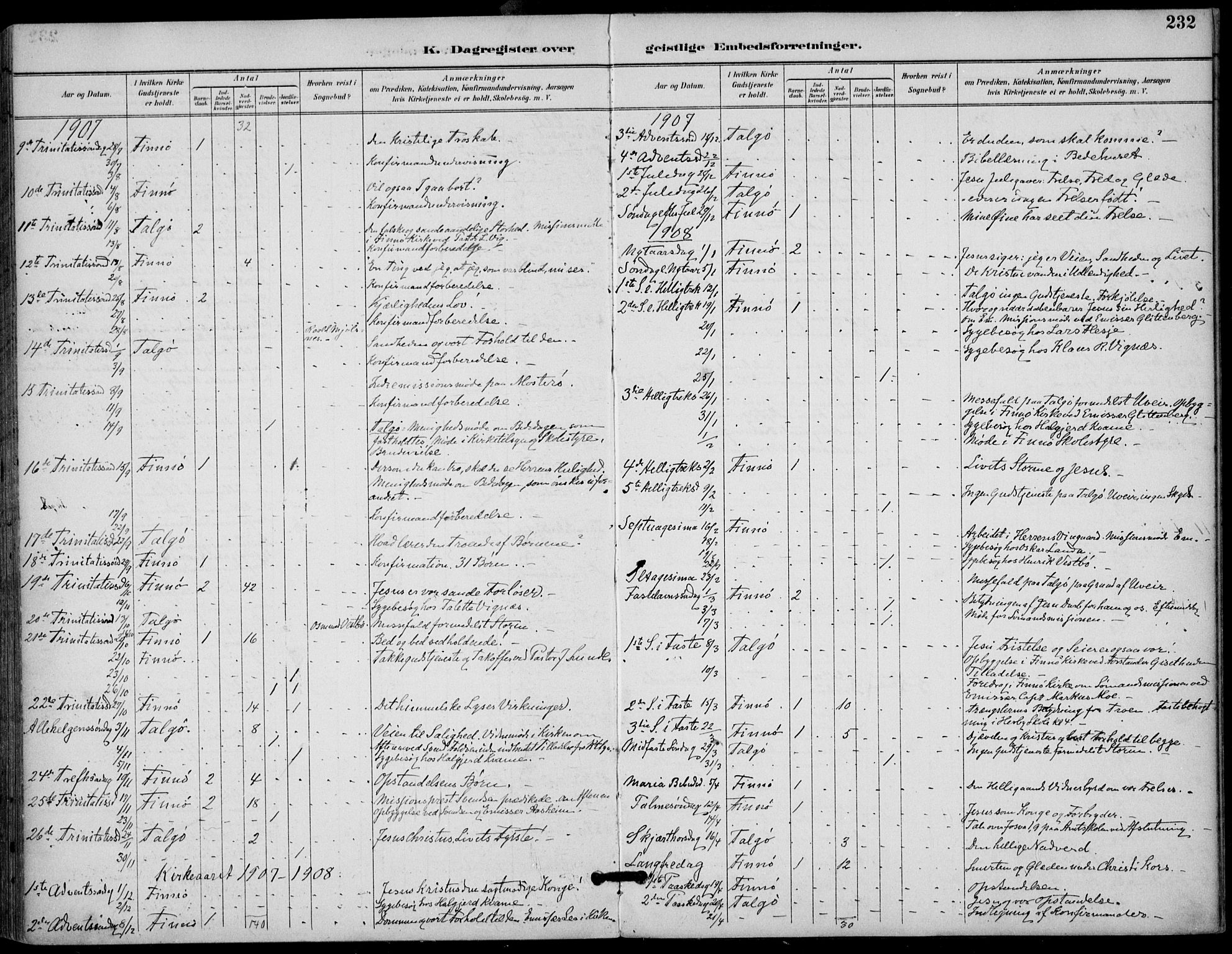 Finnøy sokneprestkontor, SAST/A-101825/H/Ha/Haa/L0011: Parish register (official) no. A 11, 1891-1910, p. 232