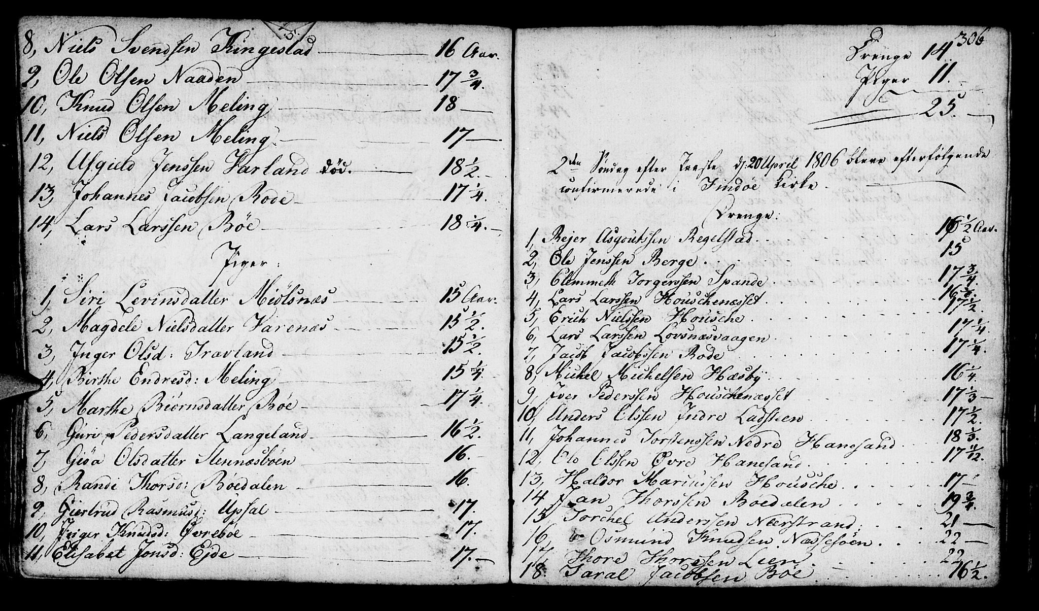 Finnøy sokneprestkontor, SAST/A-101825/H/Ha/Haa/L0005: Parish register (official) no. A 5, 1773-1816, p. 306