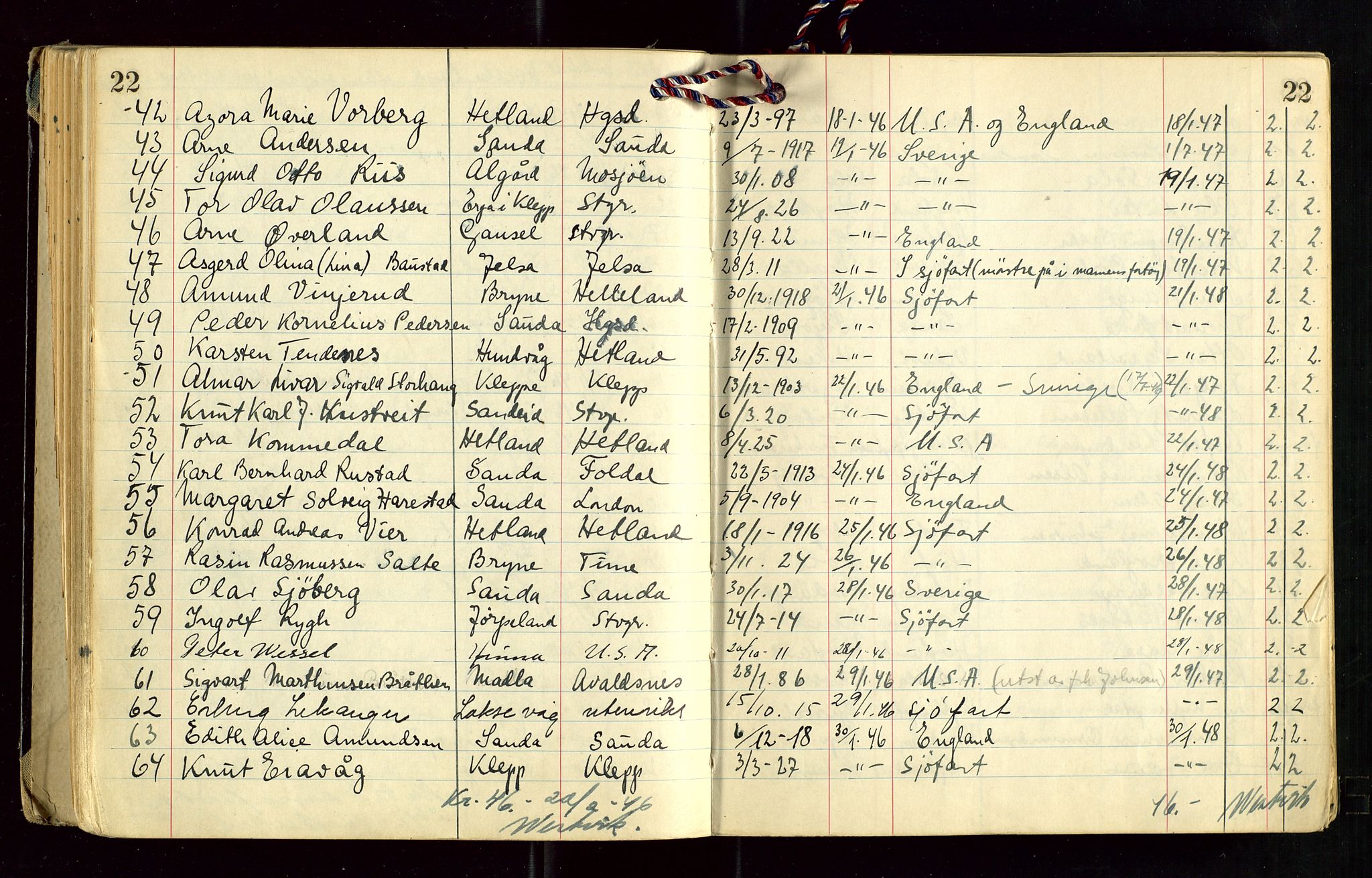 Rogaland politikammer, AV/SAST-A-101403/K/Ka/L0001: Passprotokoll, 1945-1948, p. 22