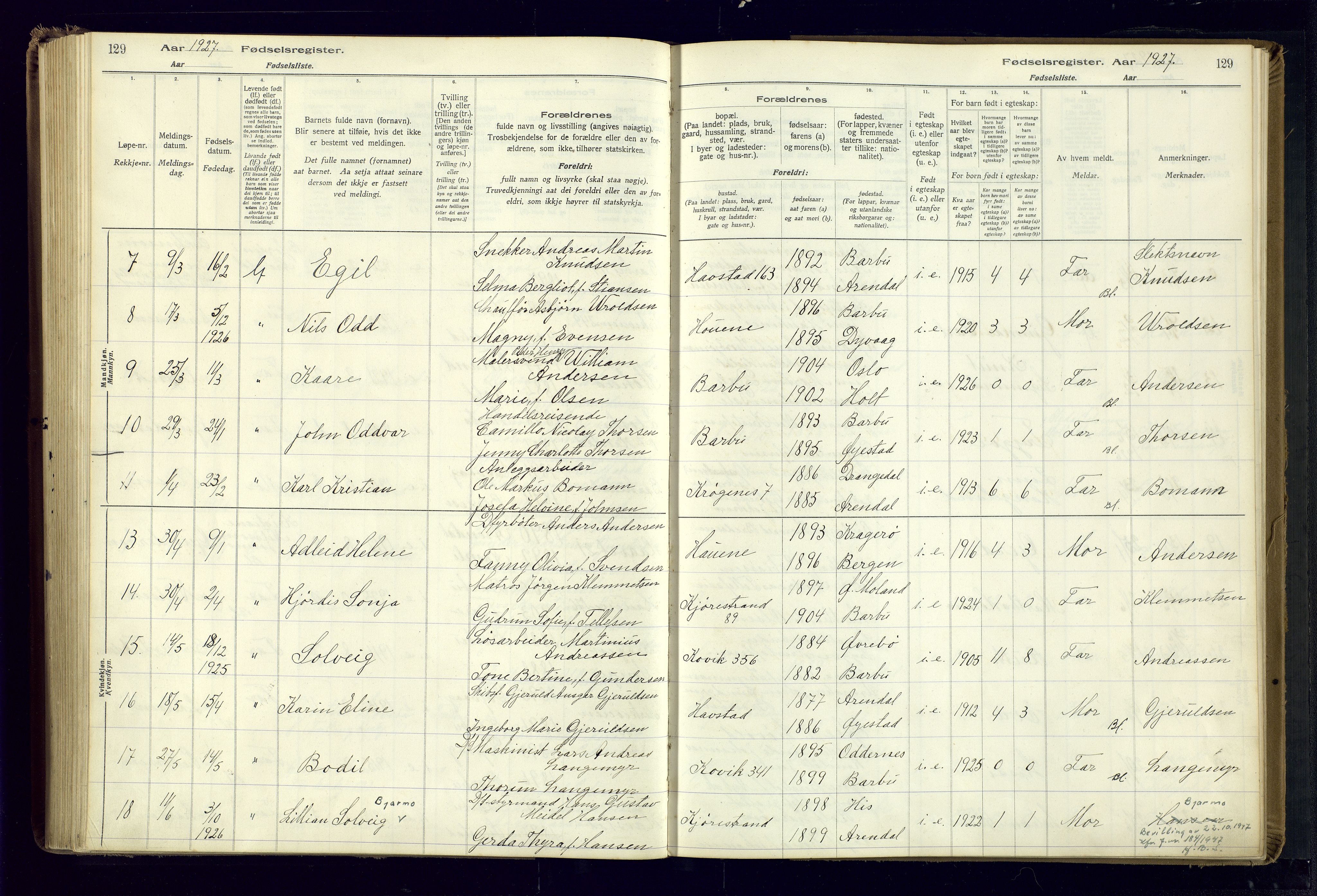 Barbu sokneprestkontor, SAK/1111-0003/J/Ja/L0001: Birth register no. A-VIII-1, 1916-1937, p. 129